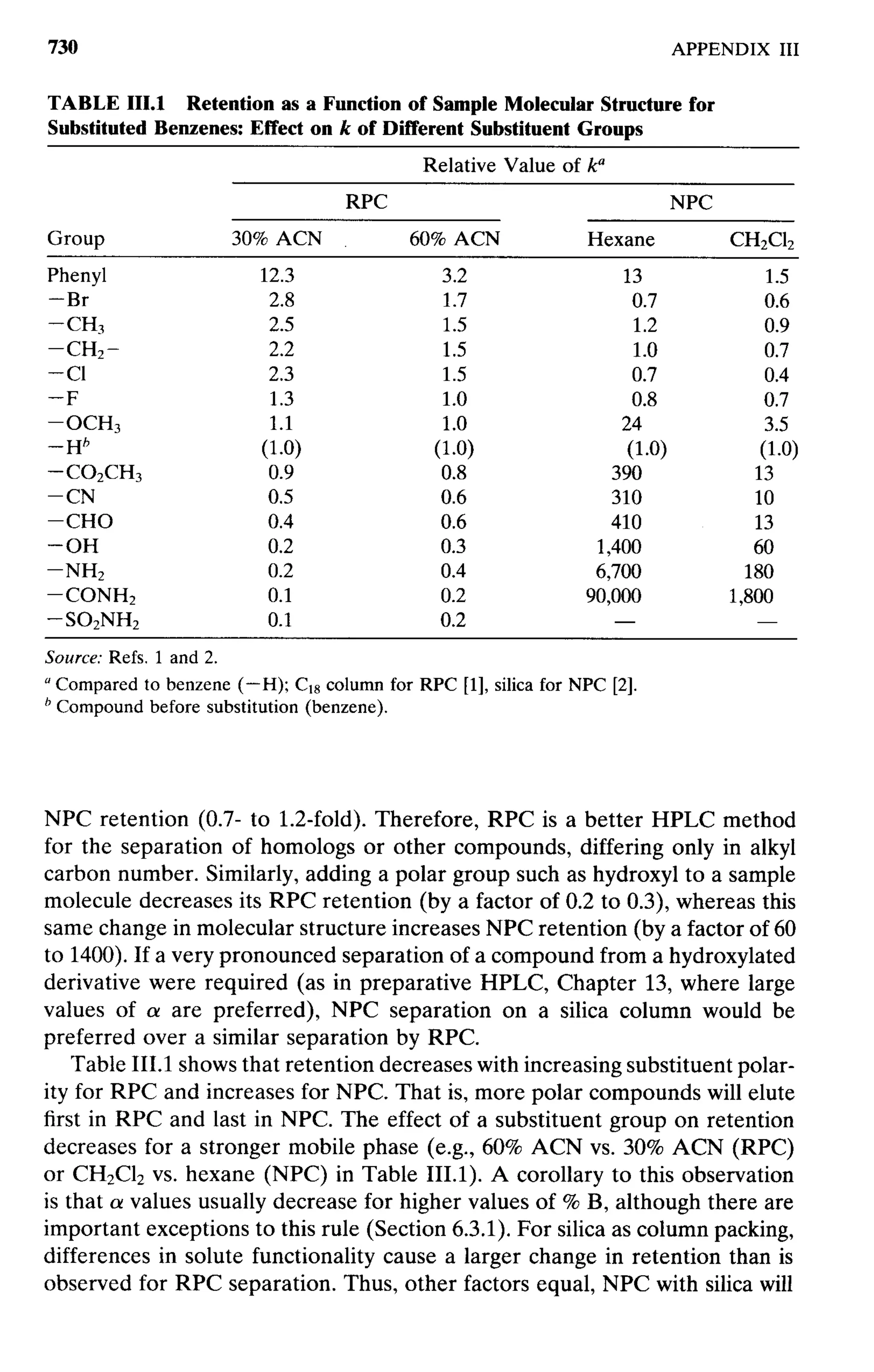 practical hplc method development by snyder