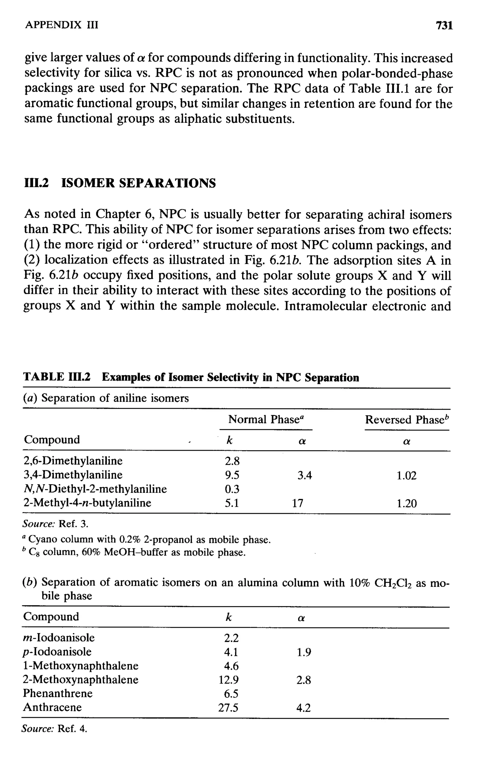 practical hplc method development by snyder
