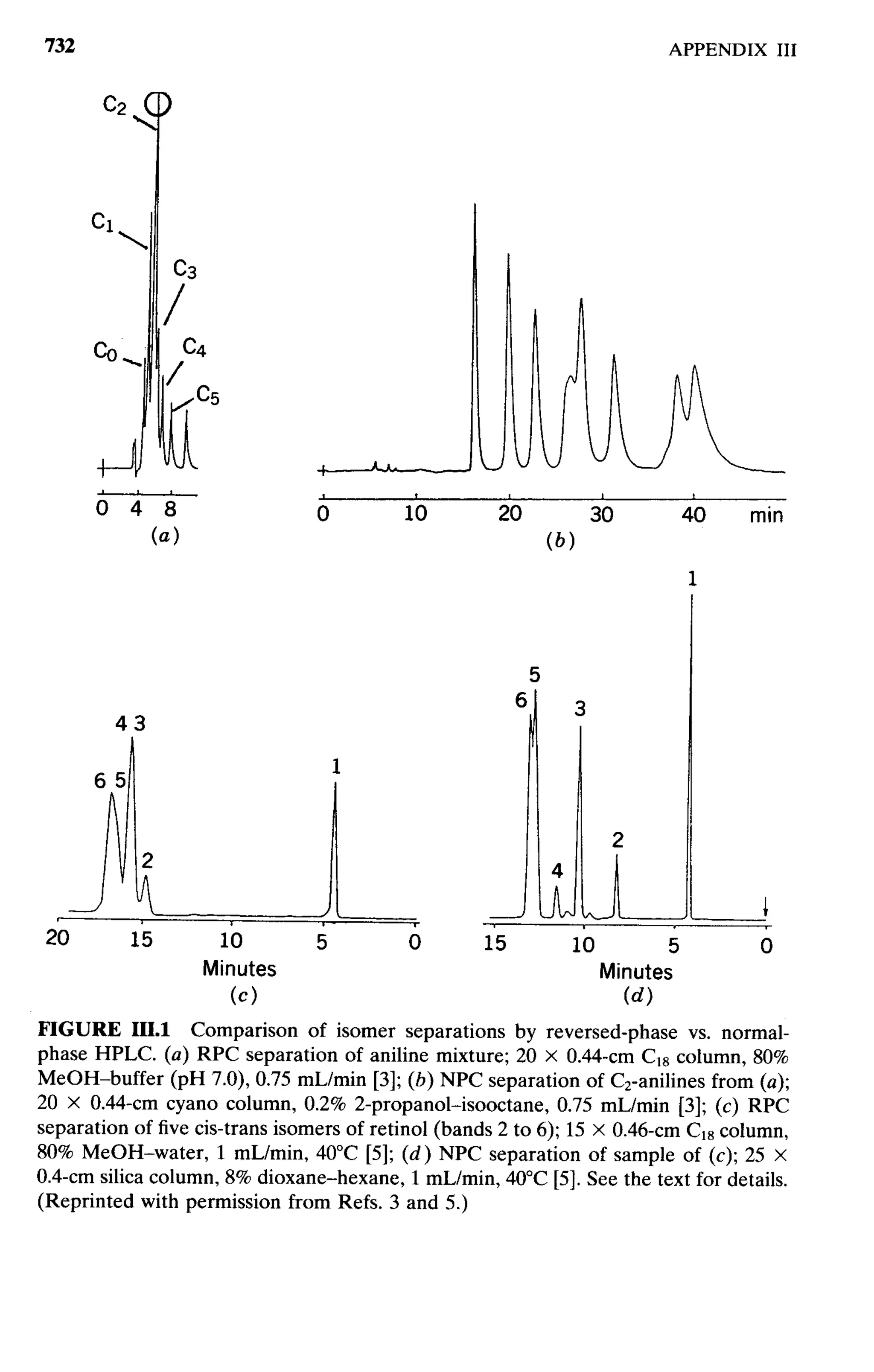 practical hplc method development by snyder