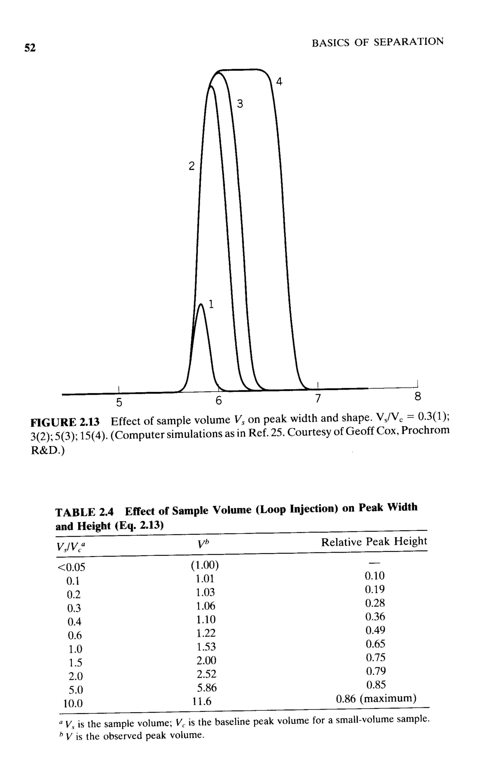 practical hplc method development by snyder