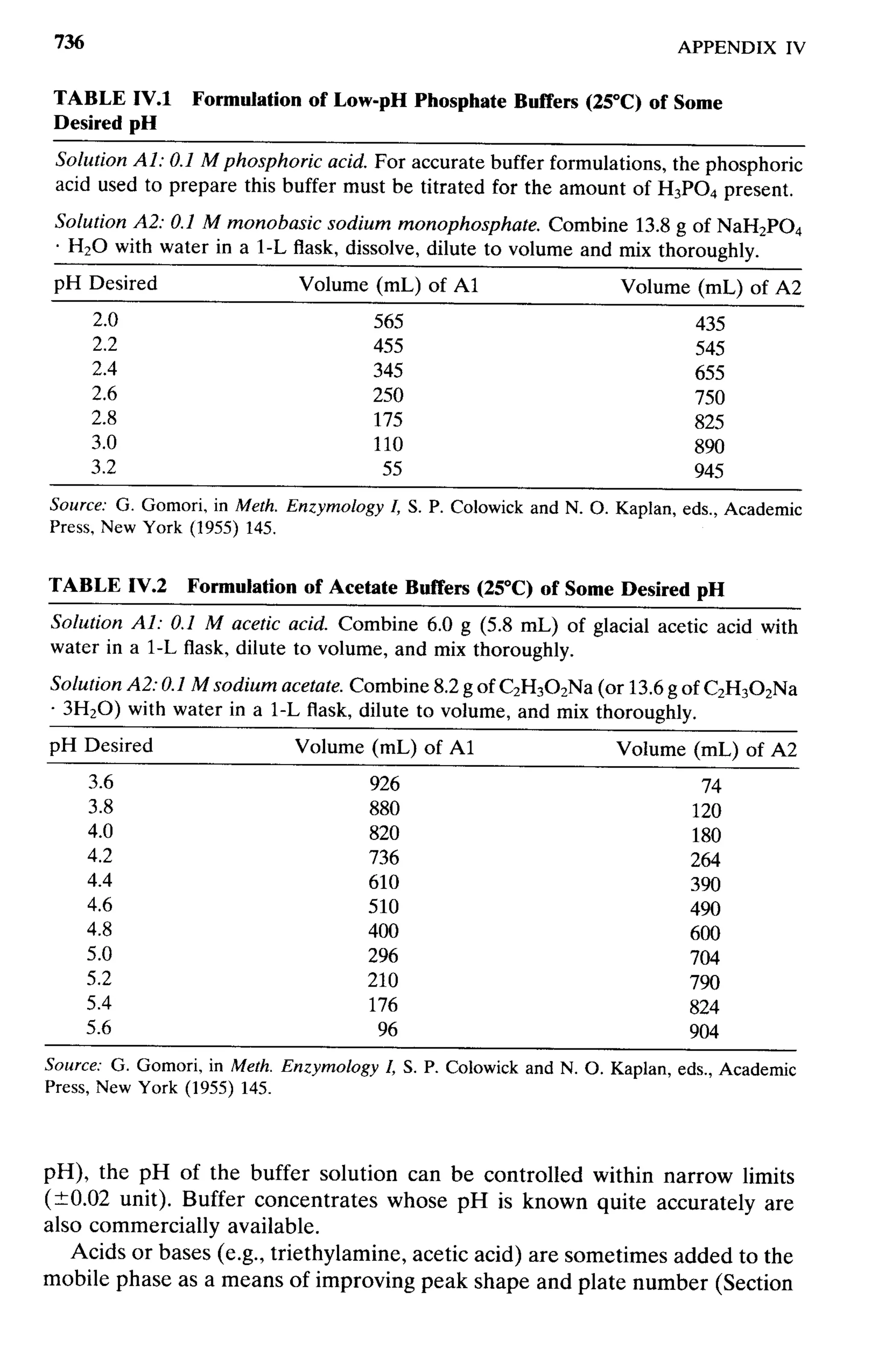 practical hplc method development by snyder