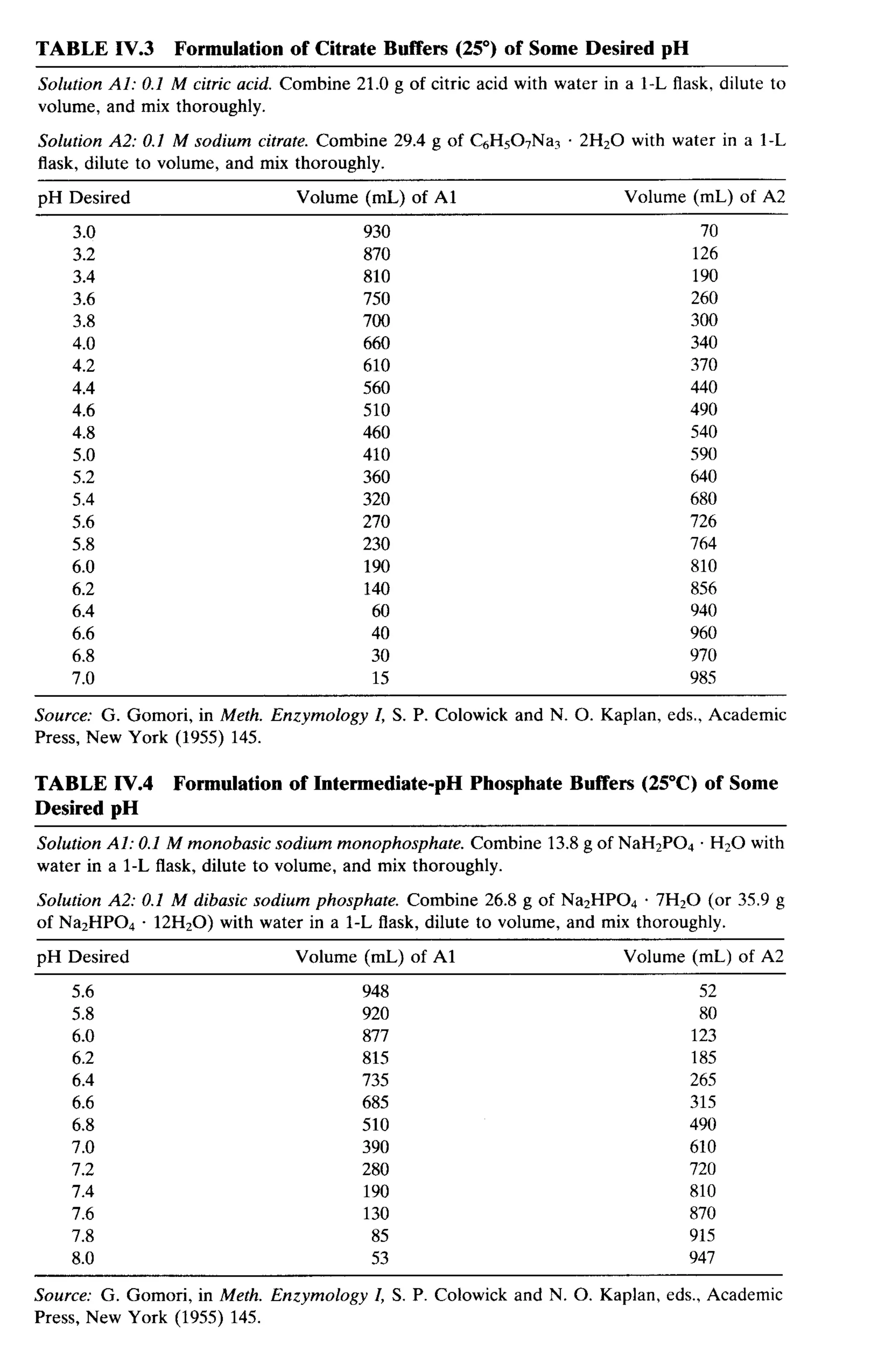 practical hplc method development by snyder