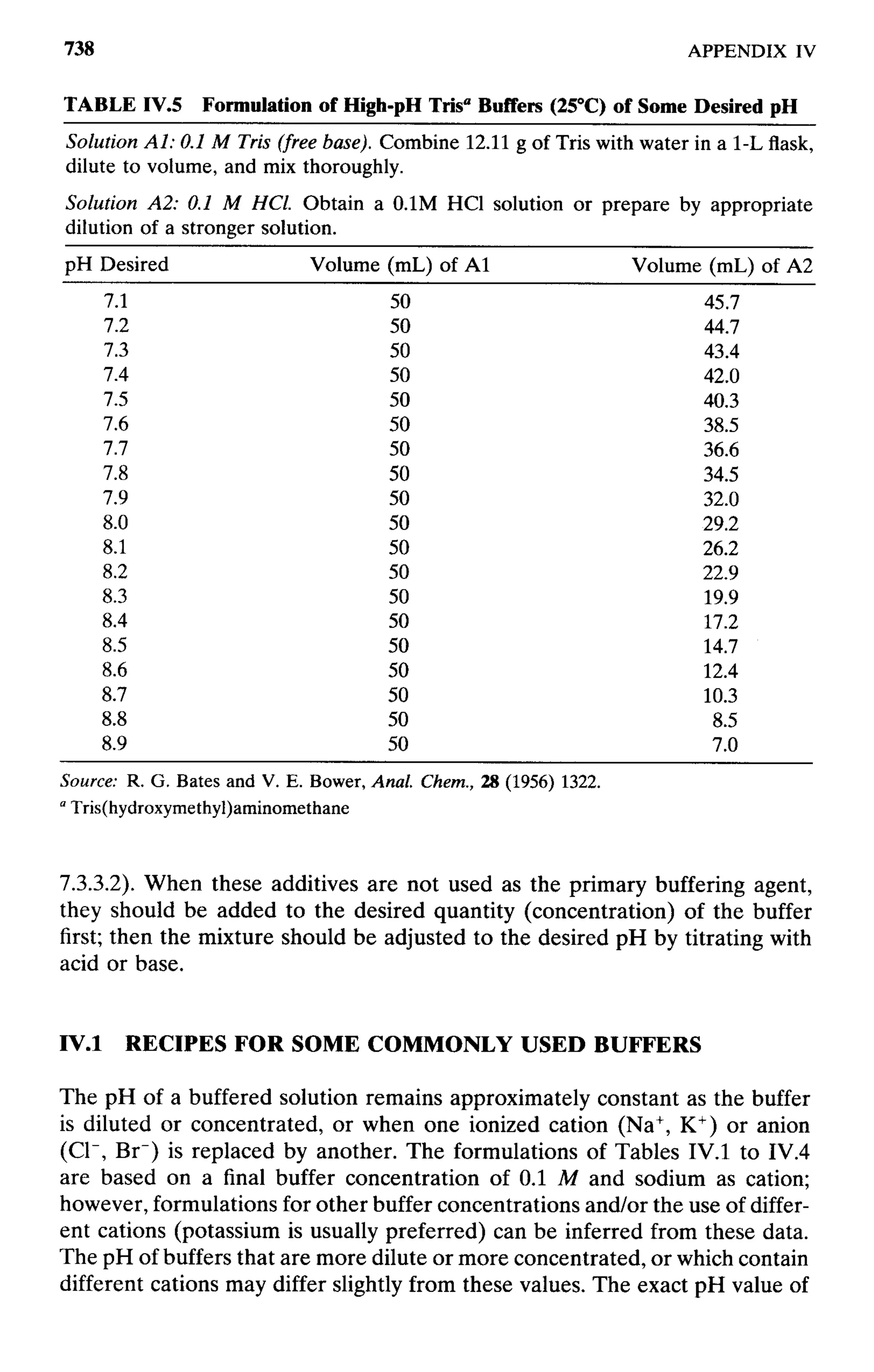 practical hplc method development by snyder