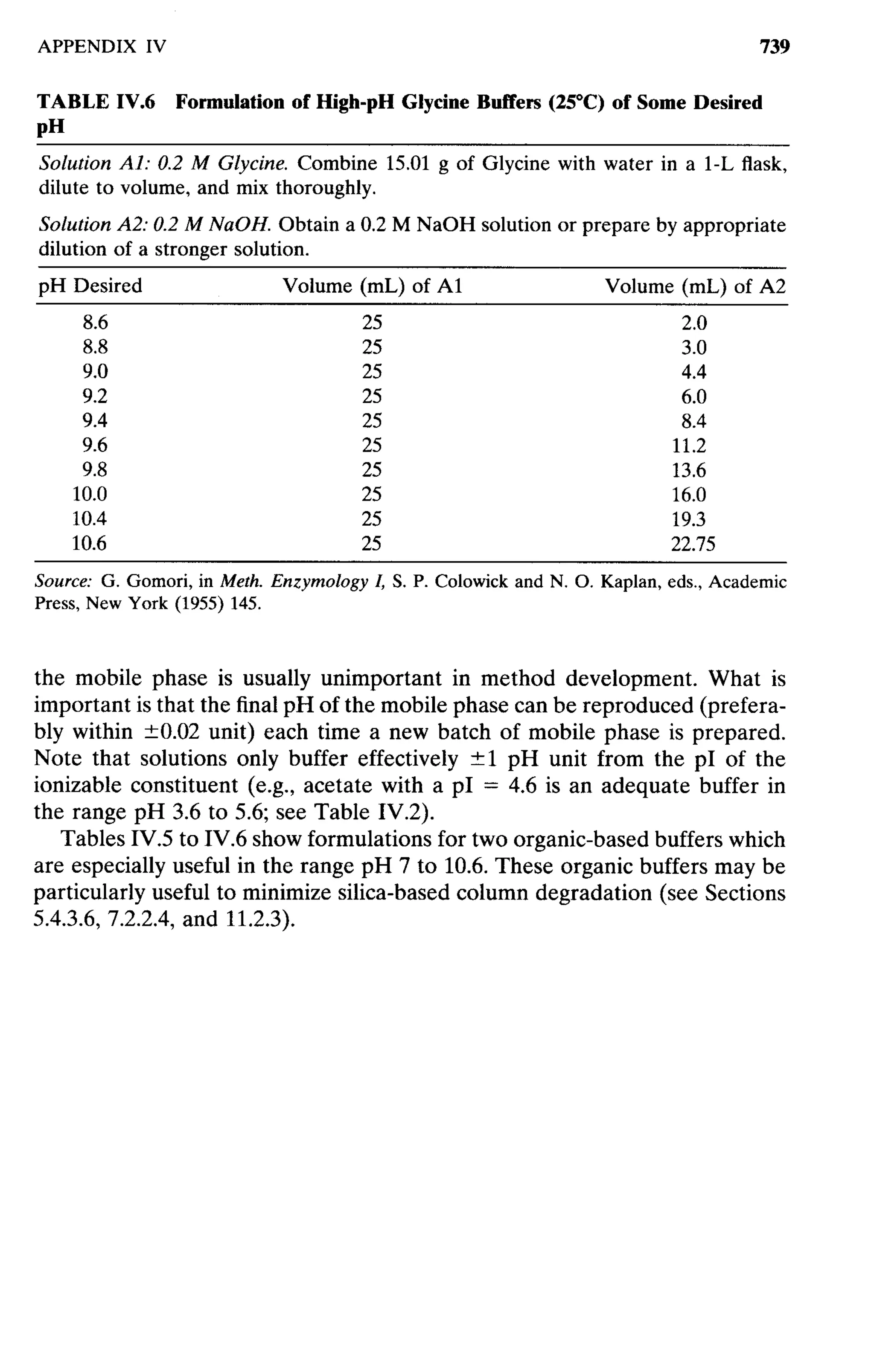 practical hplc method development by snyder