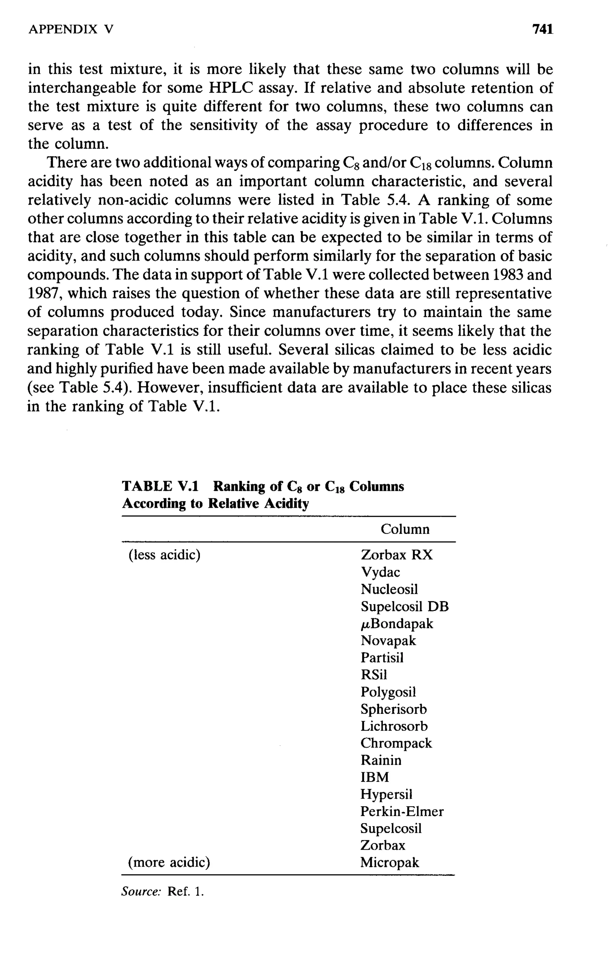practical hplc method development by snyder