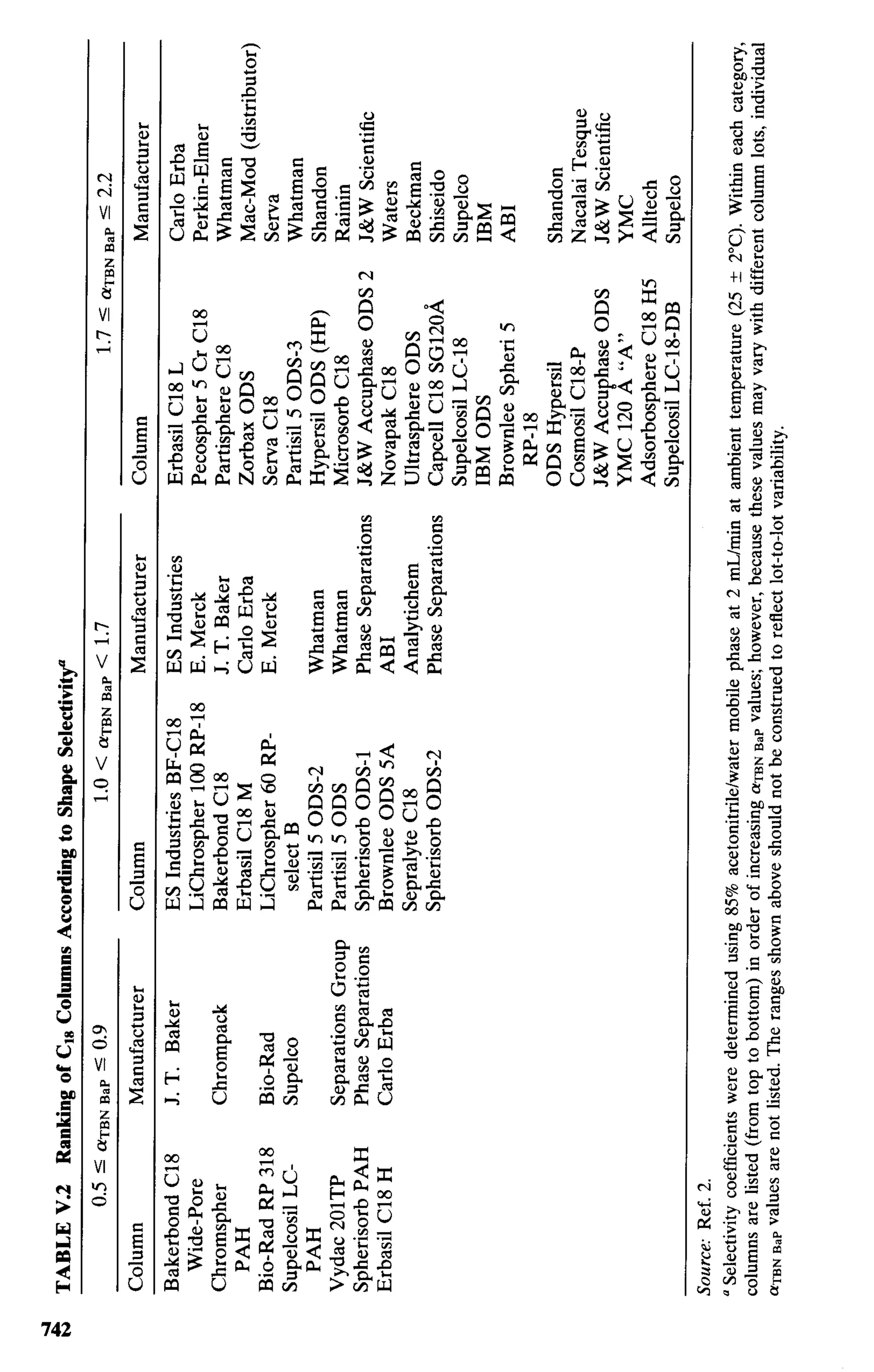 practical hplc method development by snyder