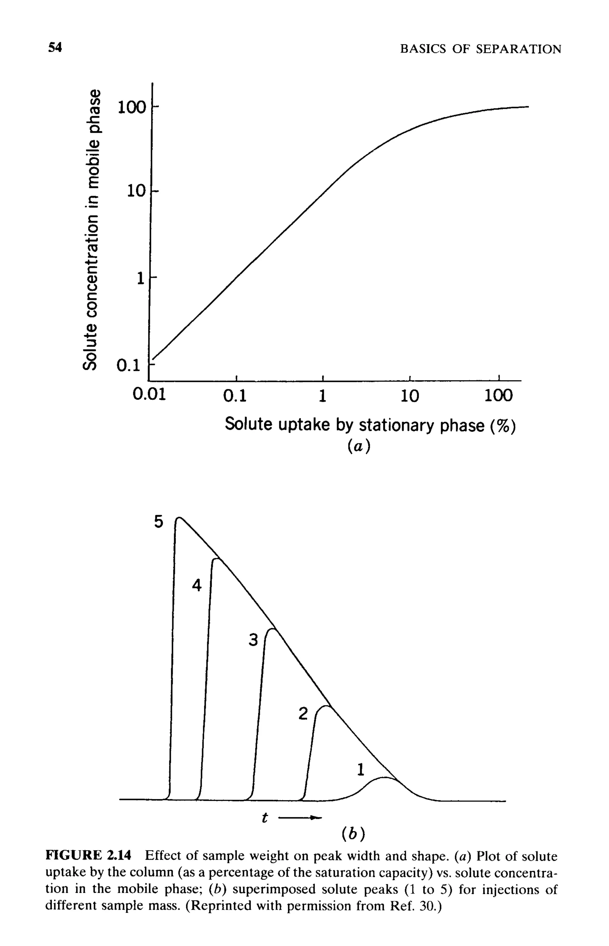 practical hplc method development by snyder