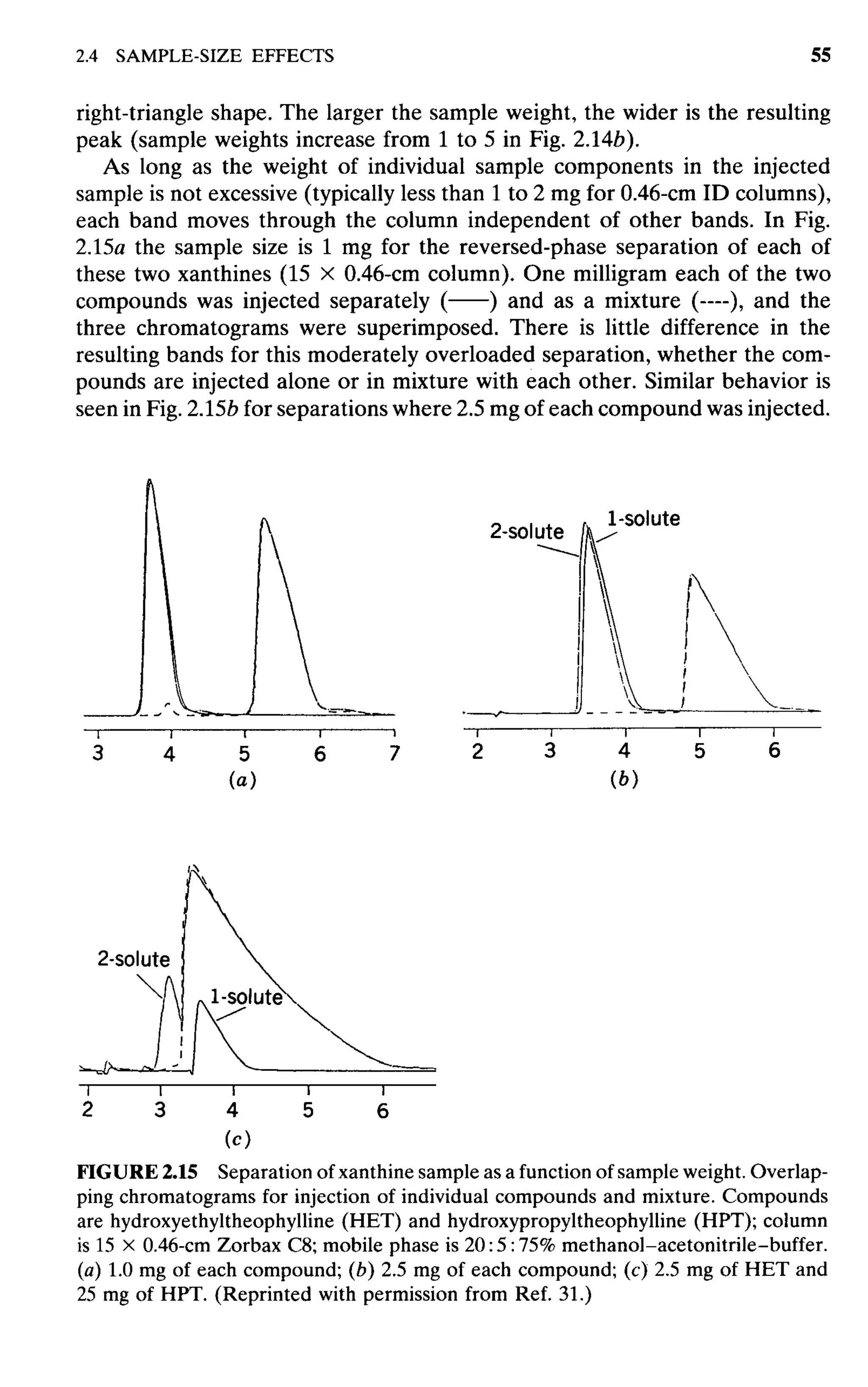 practical hplc method development by snyder