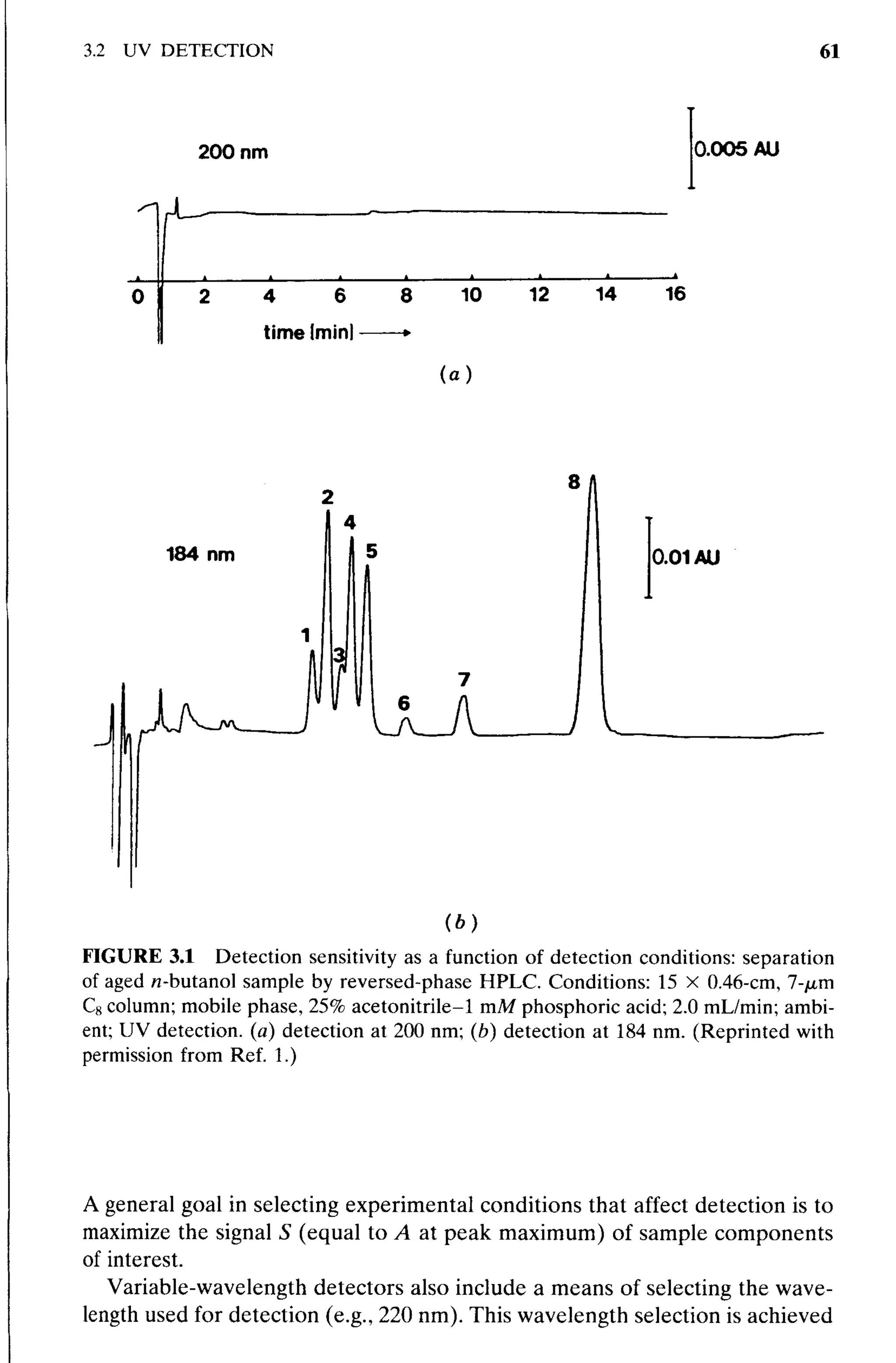 practical hplc method development by snyder