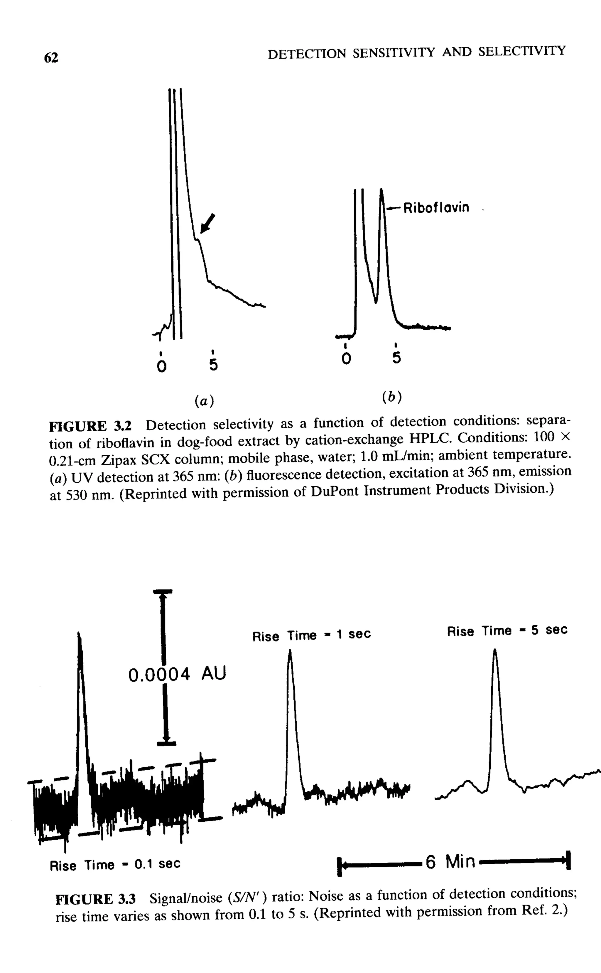 practical hplc method development by snyder