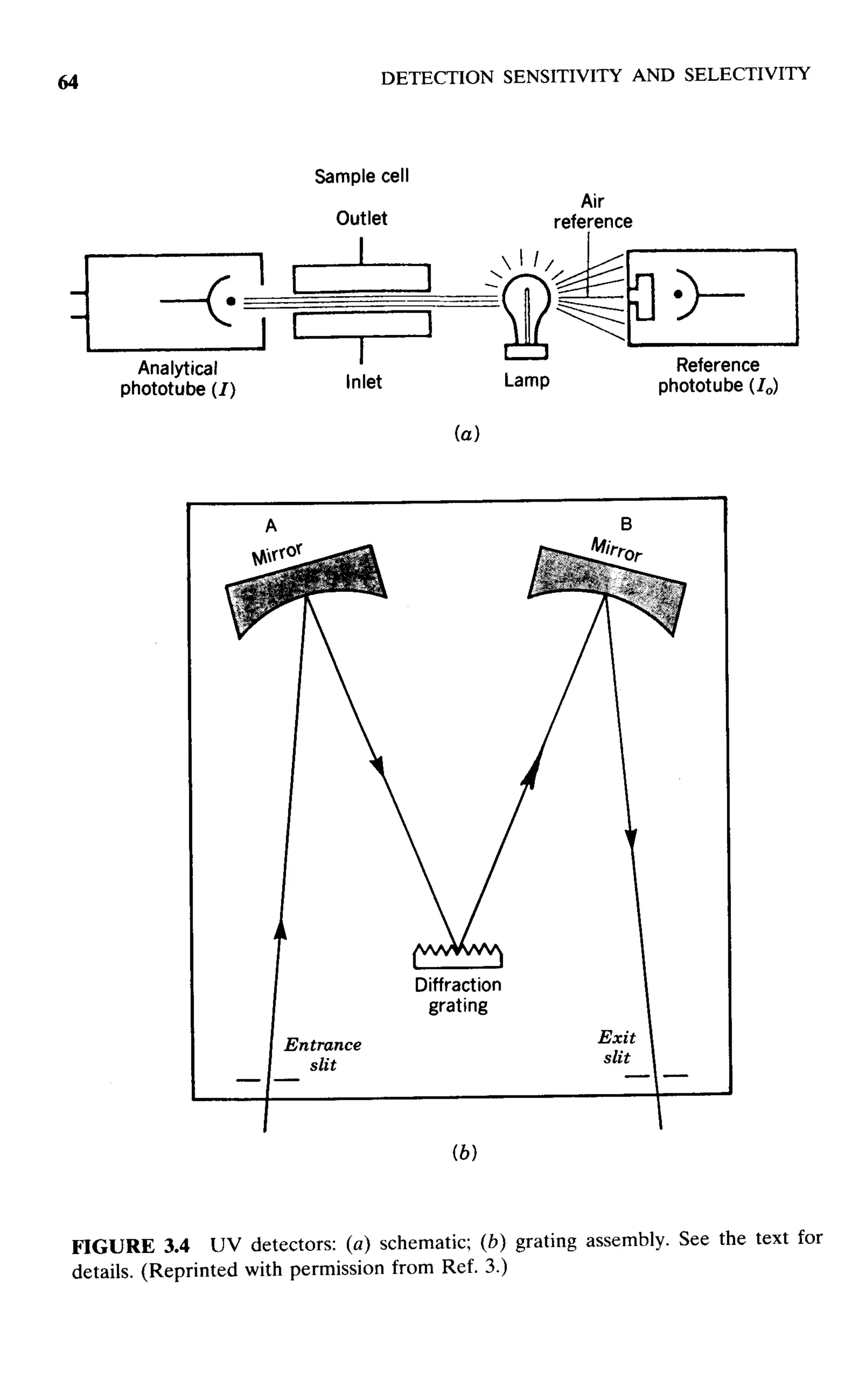 practical hplc method development by snyder