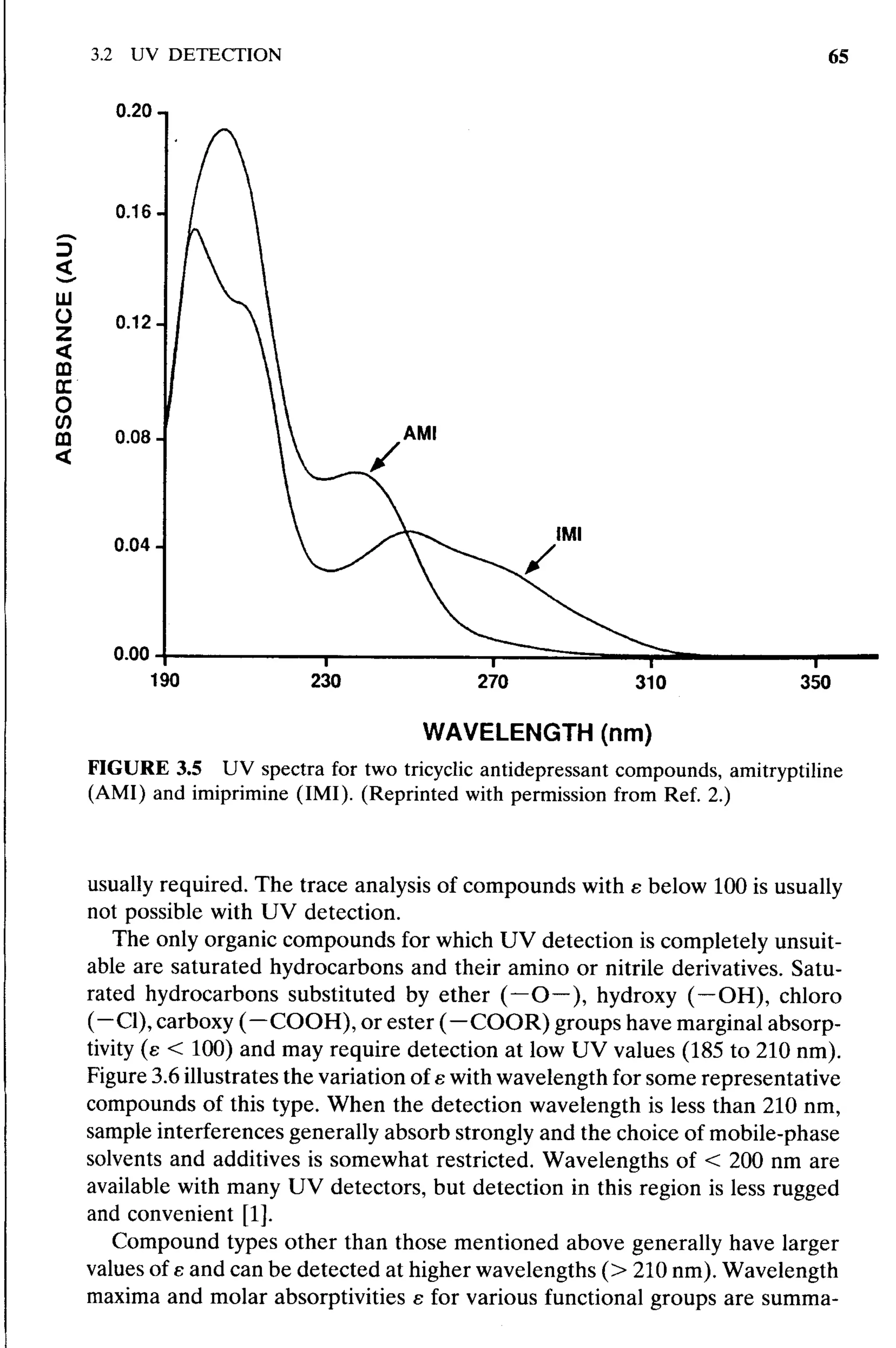 practical hplc method development by snyder