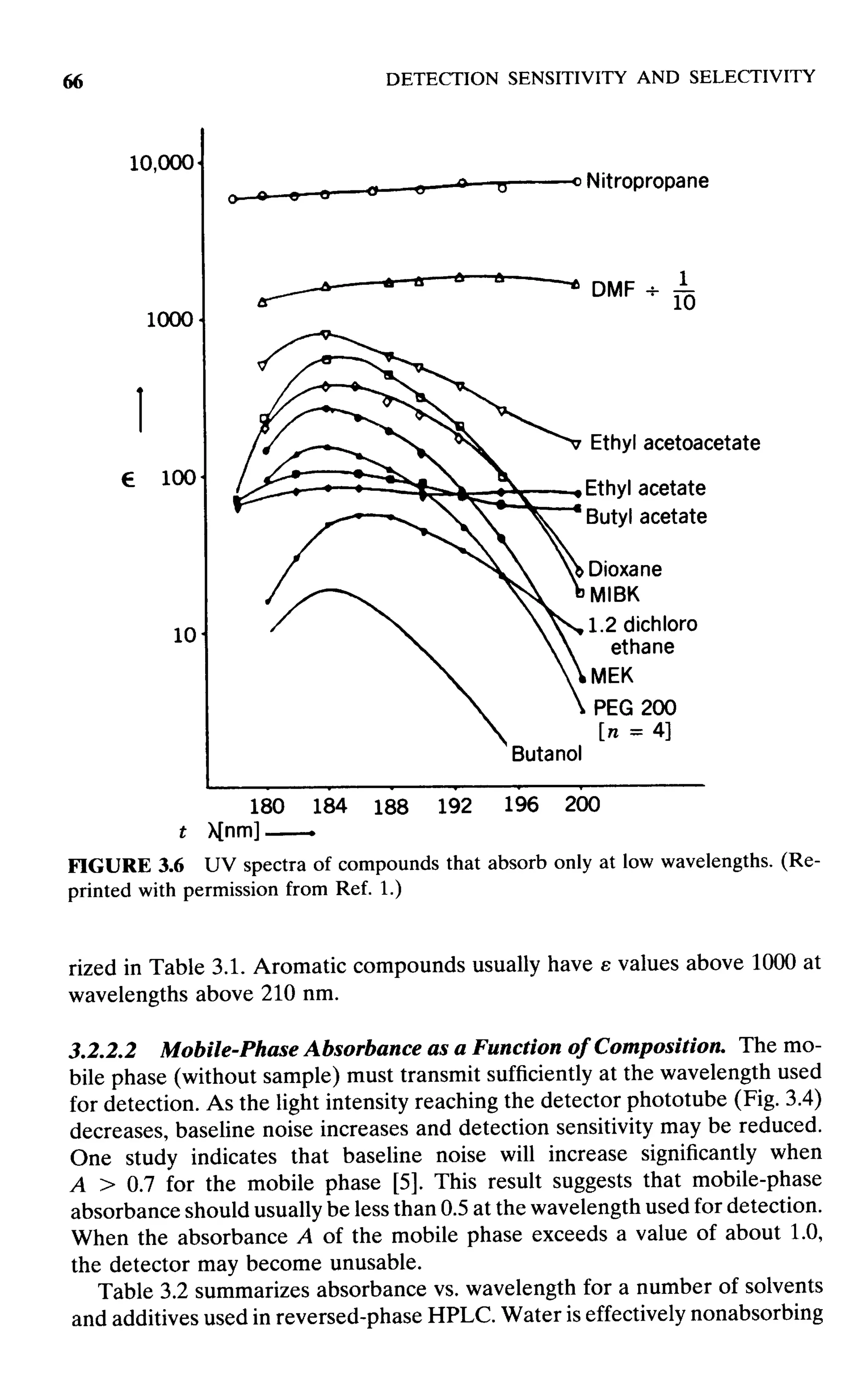 practical hplc method development by snyder