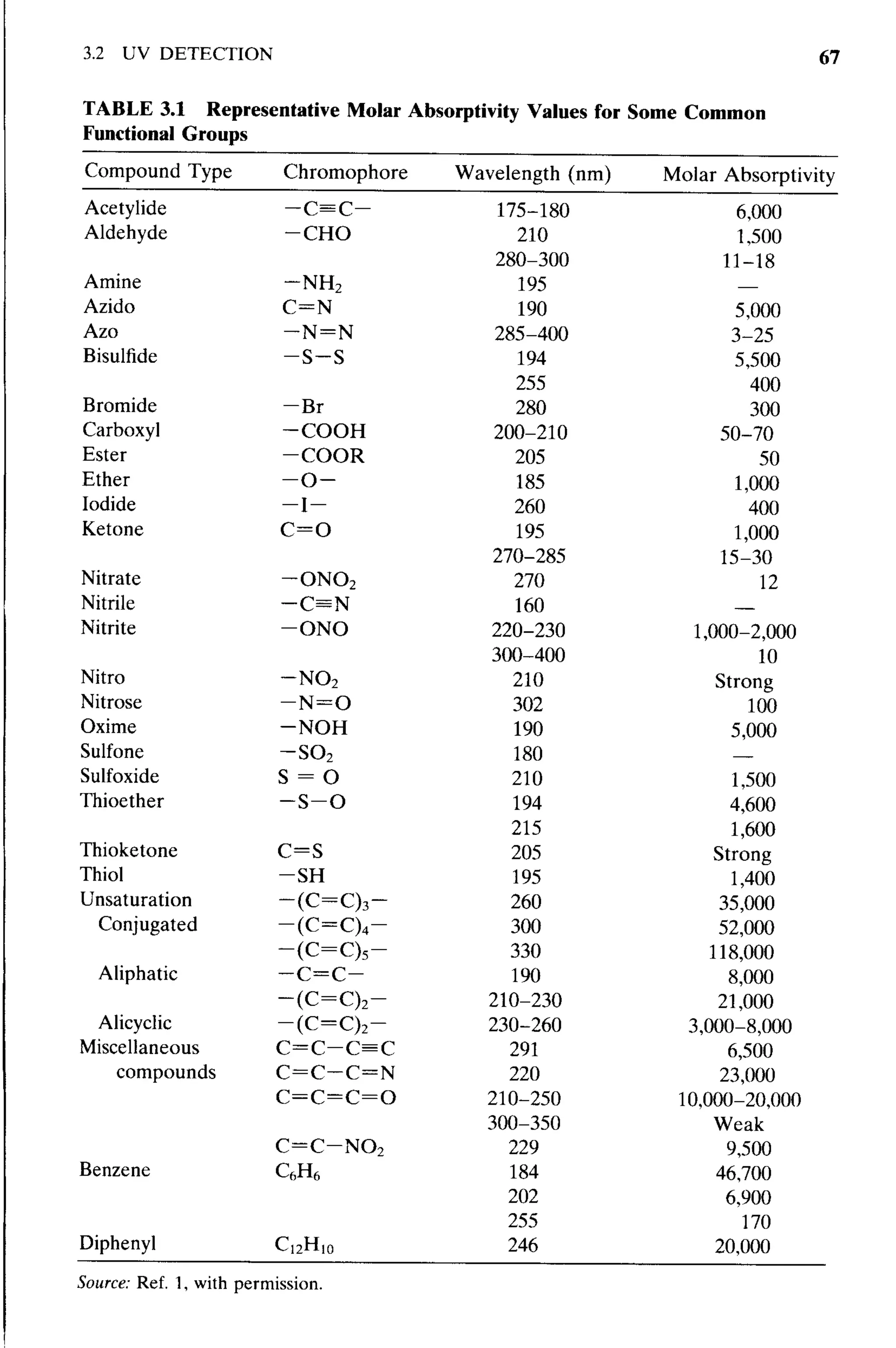 practical hplc method development by snyder