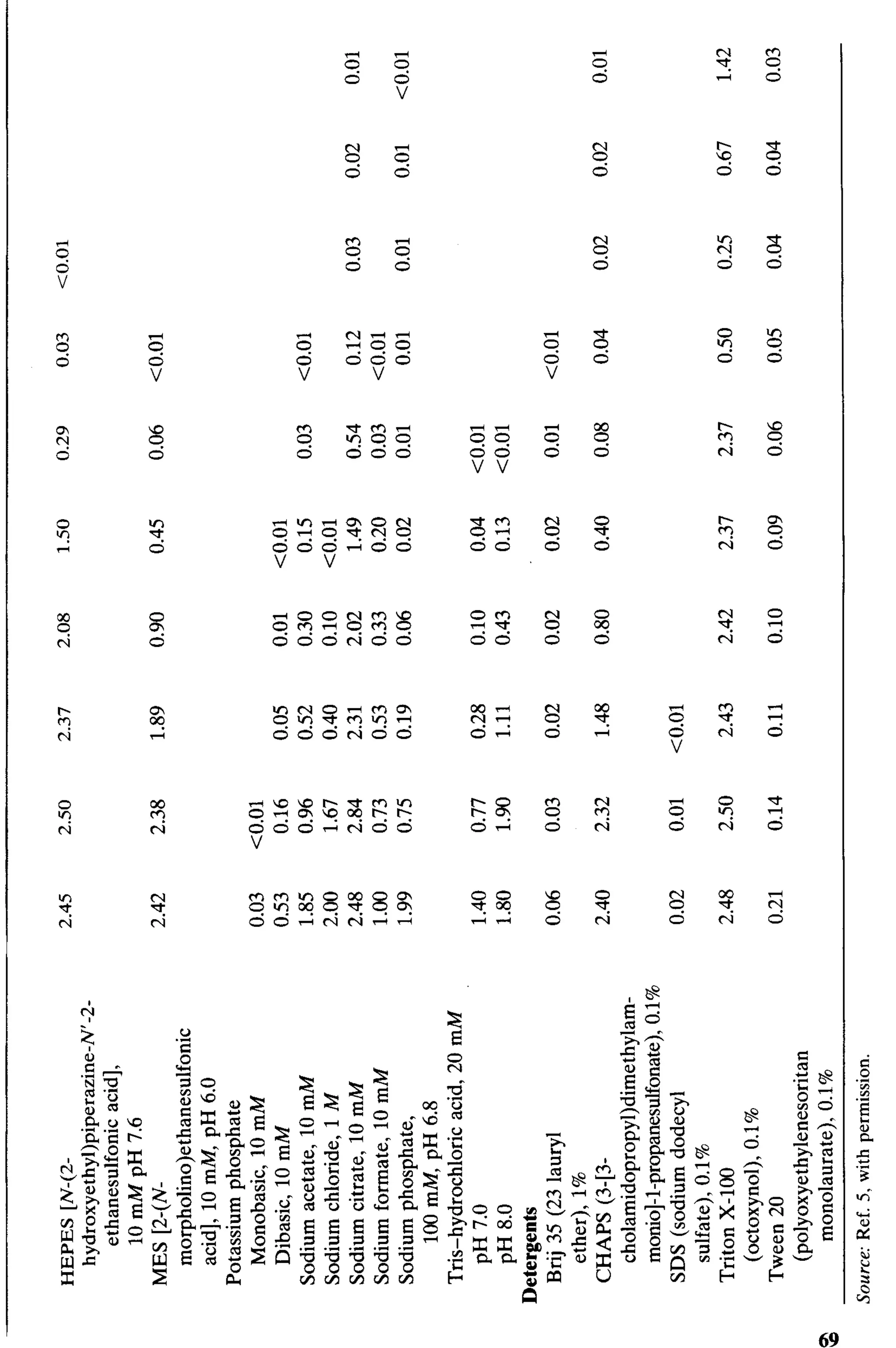 practical hplc method development by snyder