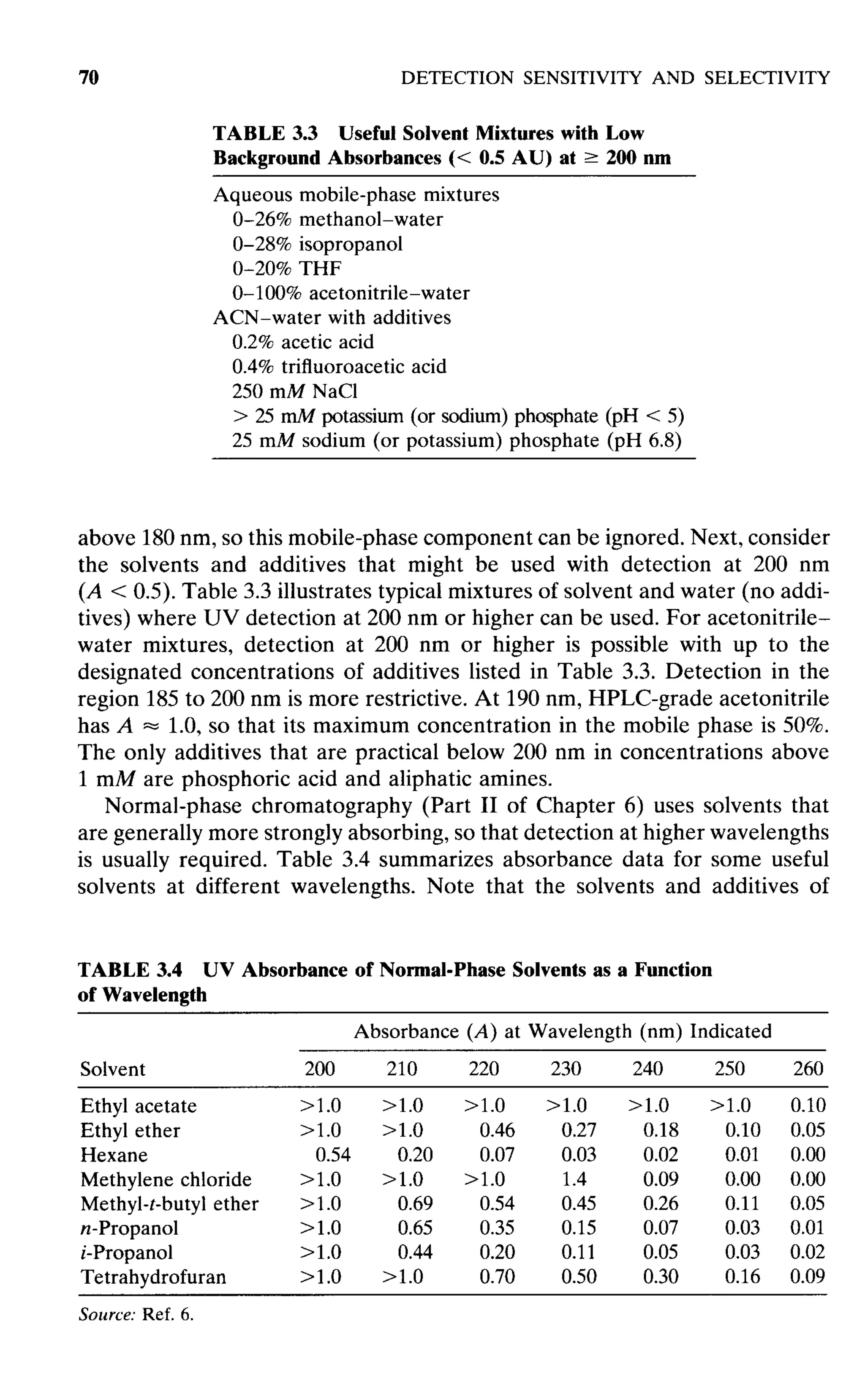 practical hplc method development by snyder