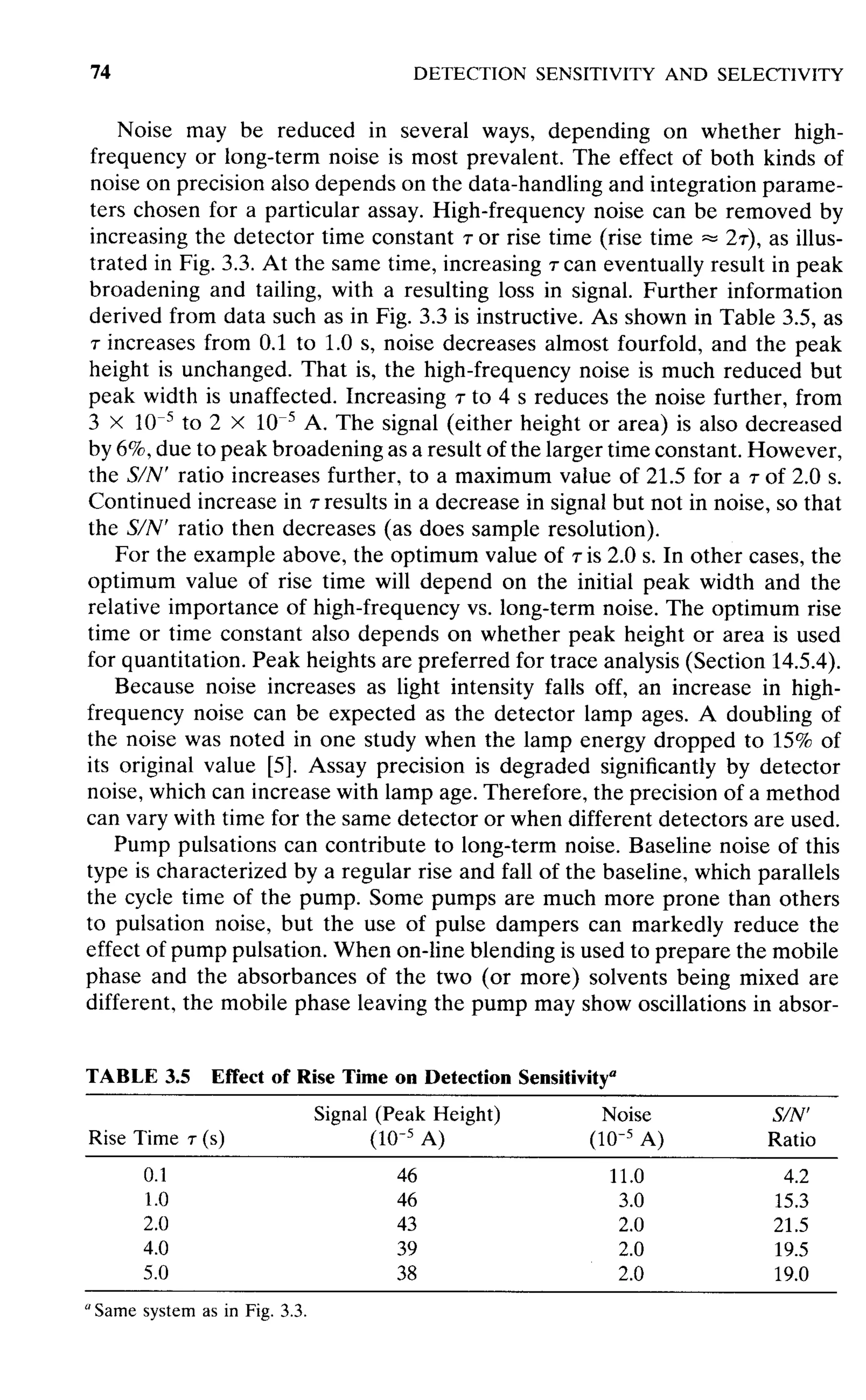 practical hplc method development by snyder