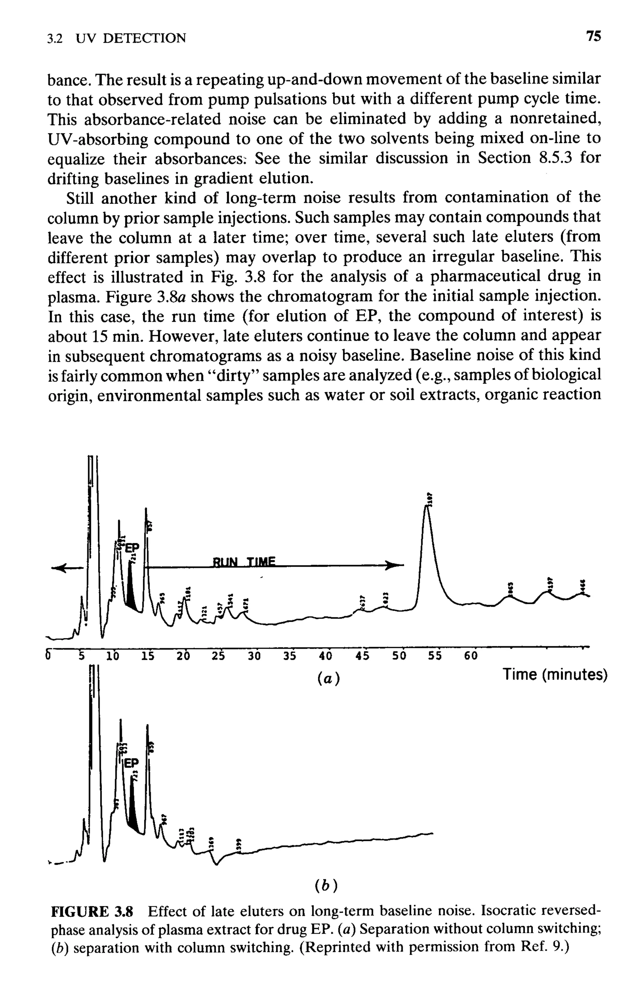 practical hplc method development by snyder