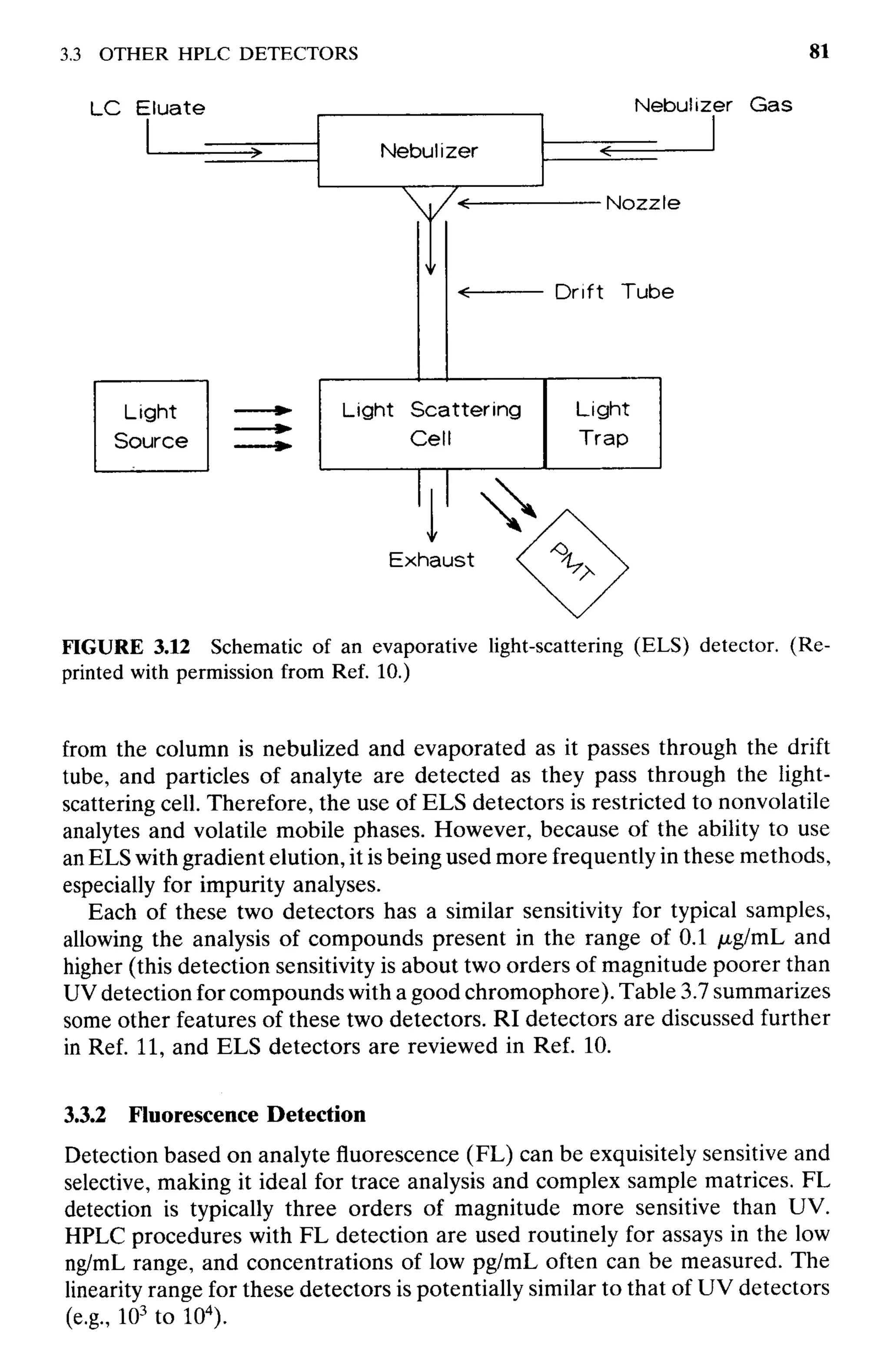 practical hplc method development by snyder