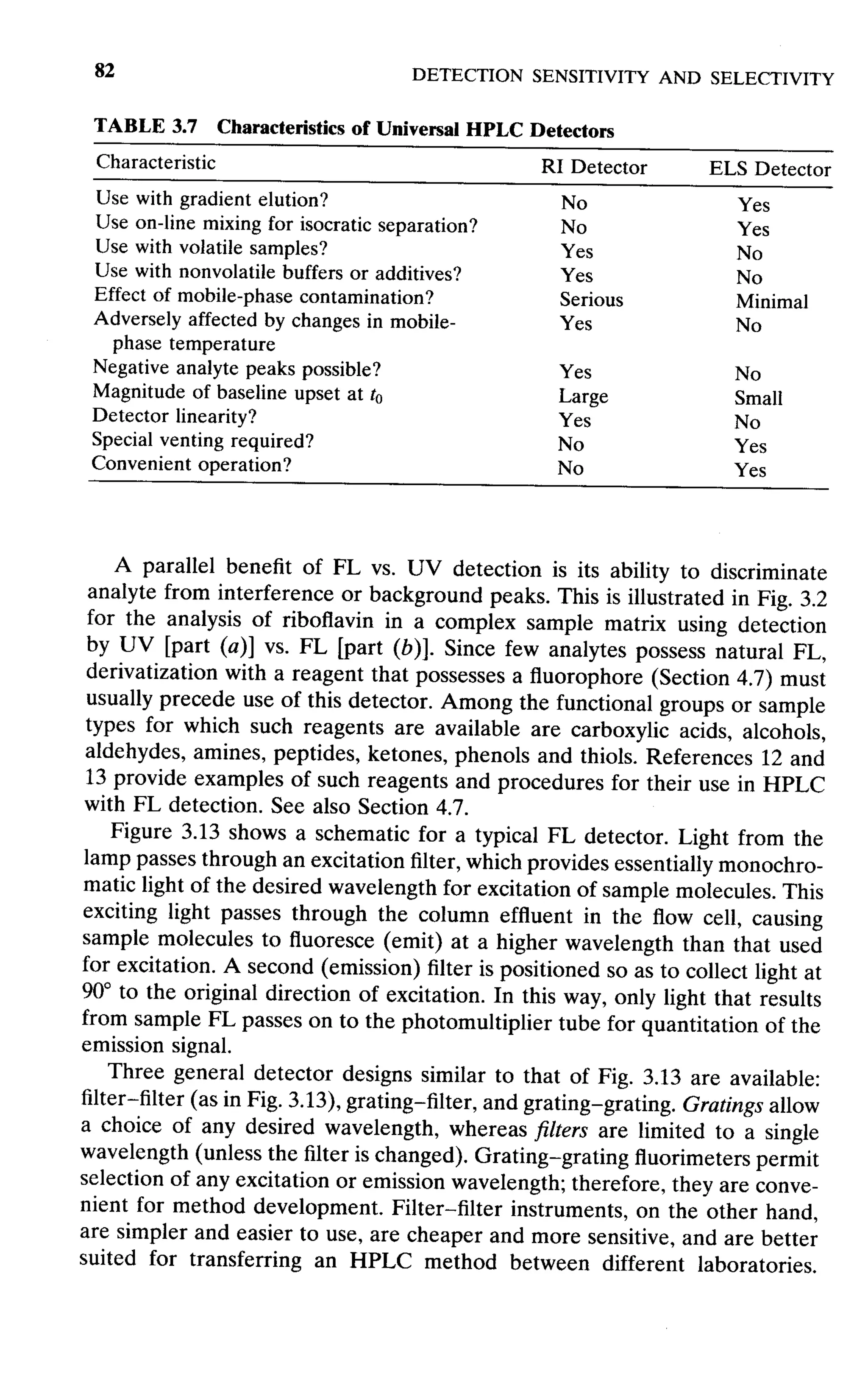 practical hplc method development by snyder