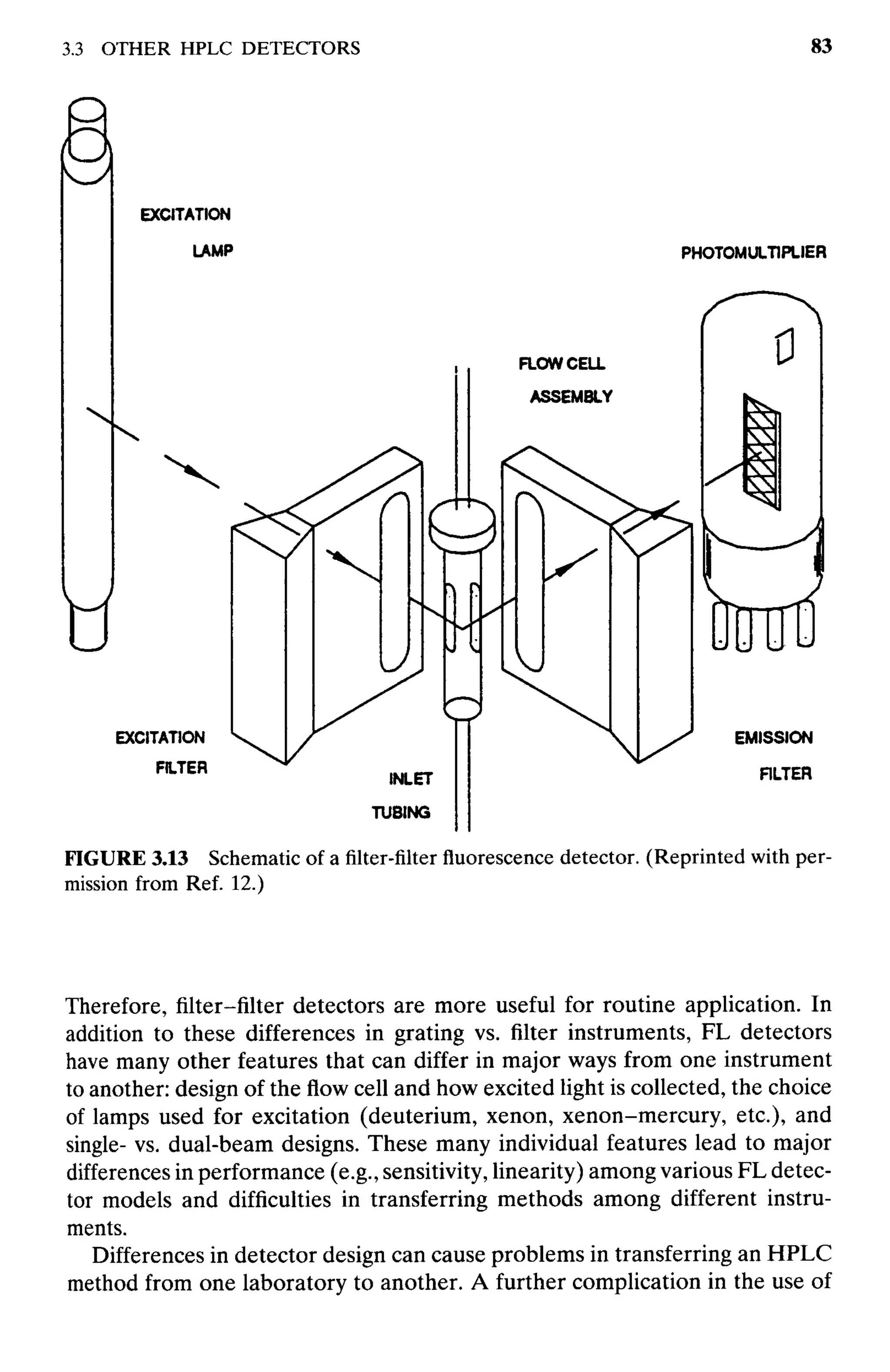 practical hplc method development by snyder