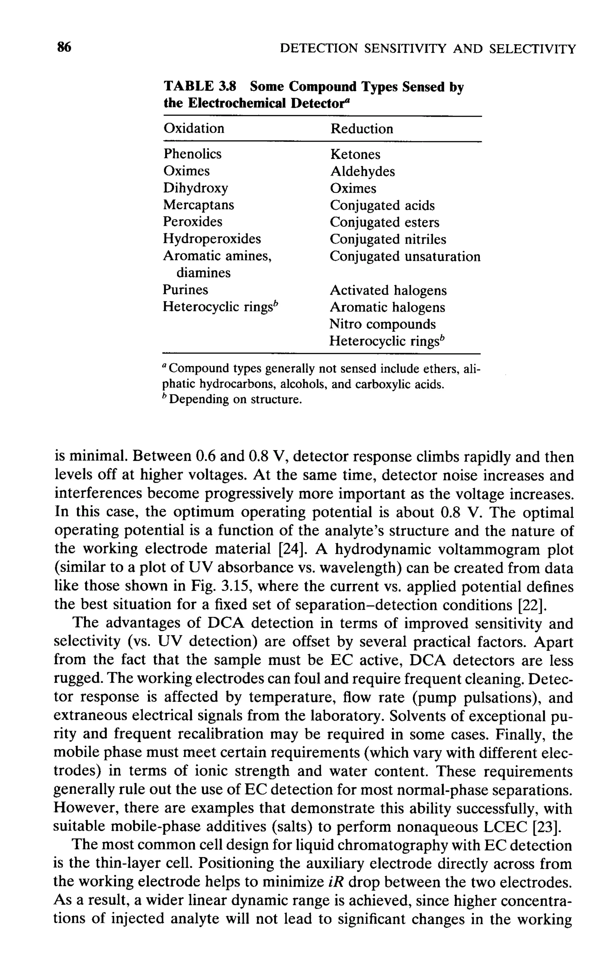 practical hplc method development by snyder