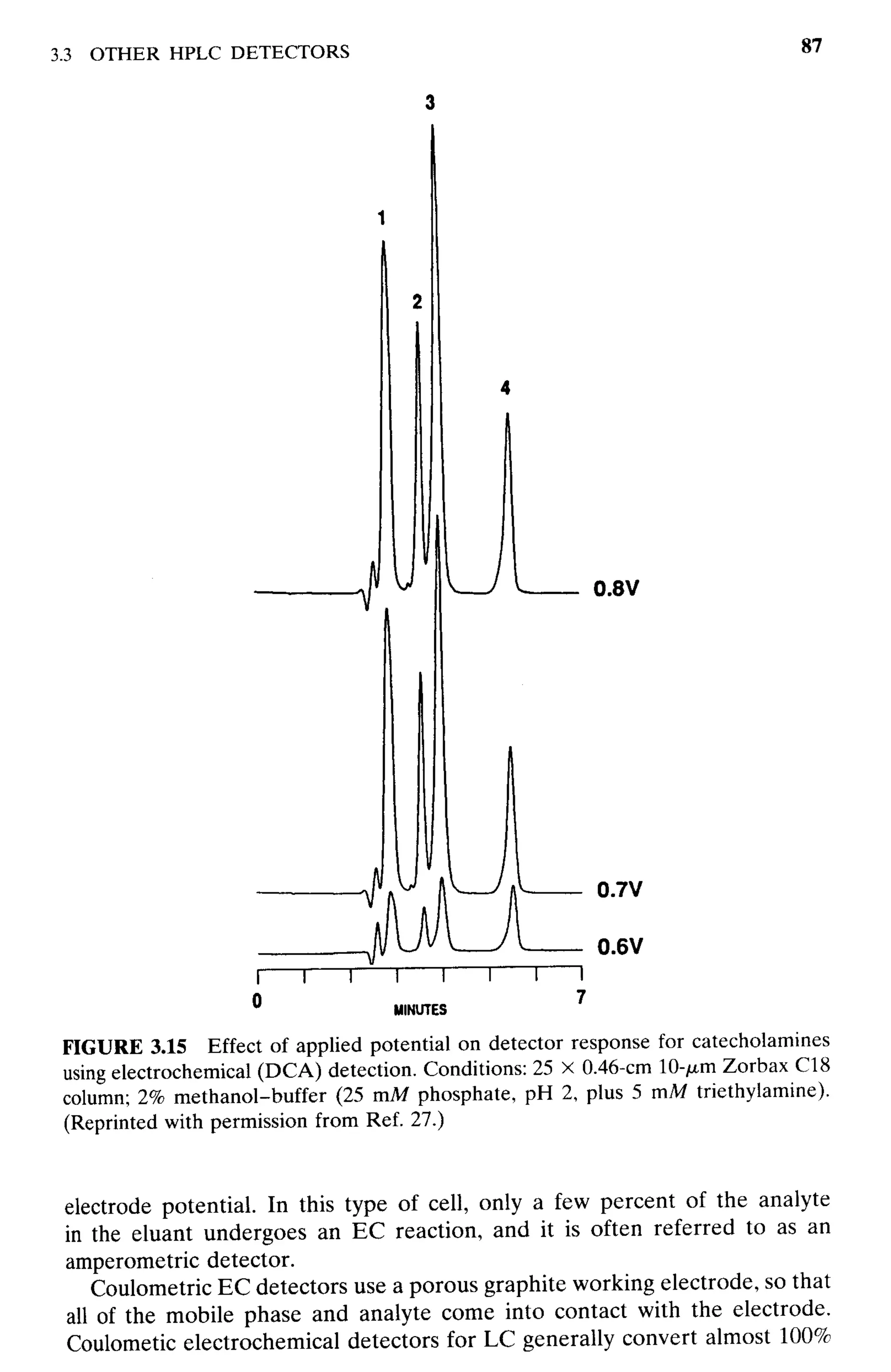 practical hplc method development by snyder