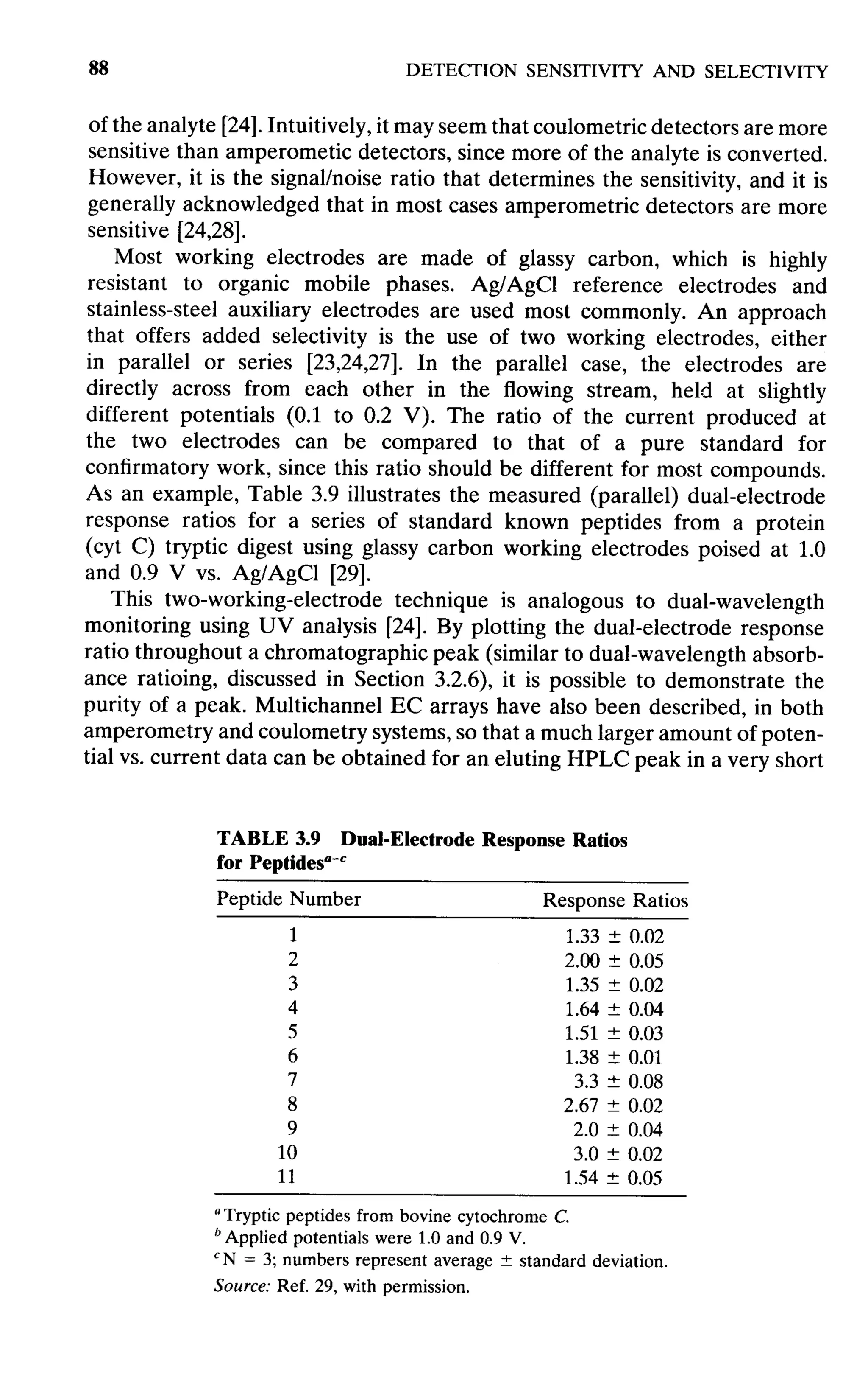 practical hplc method development by snyder