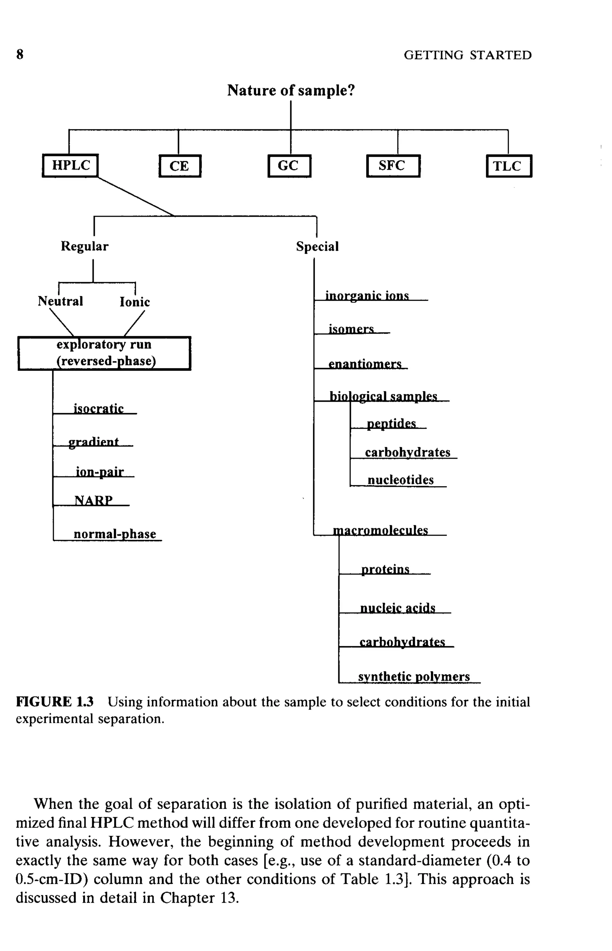 practical hplc method development by snyder