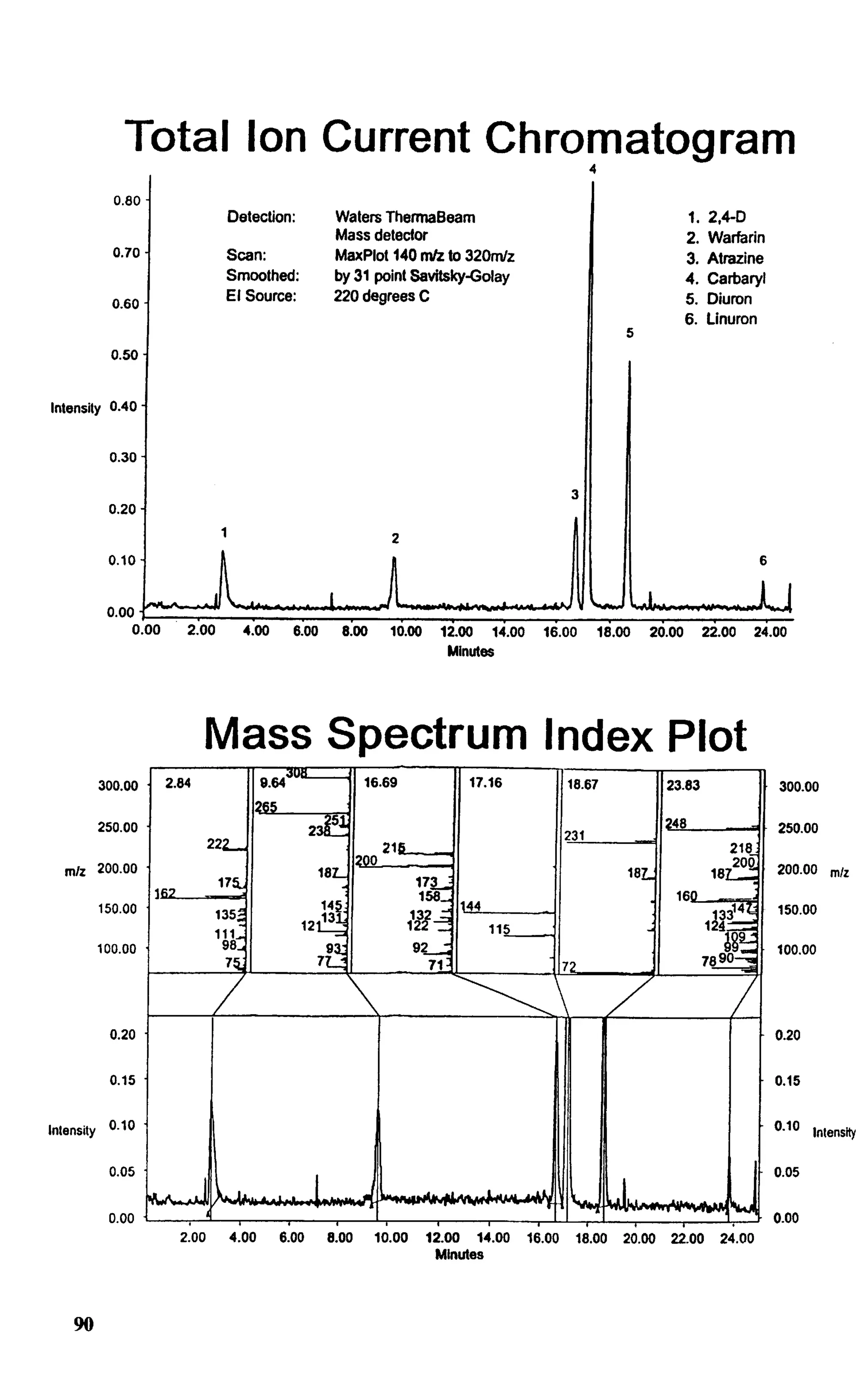 practical hplc method development by snyder