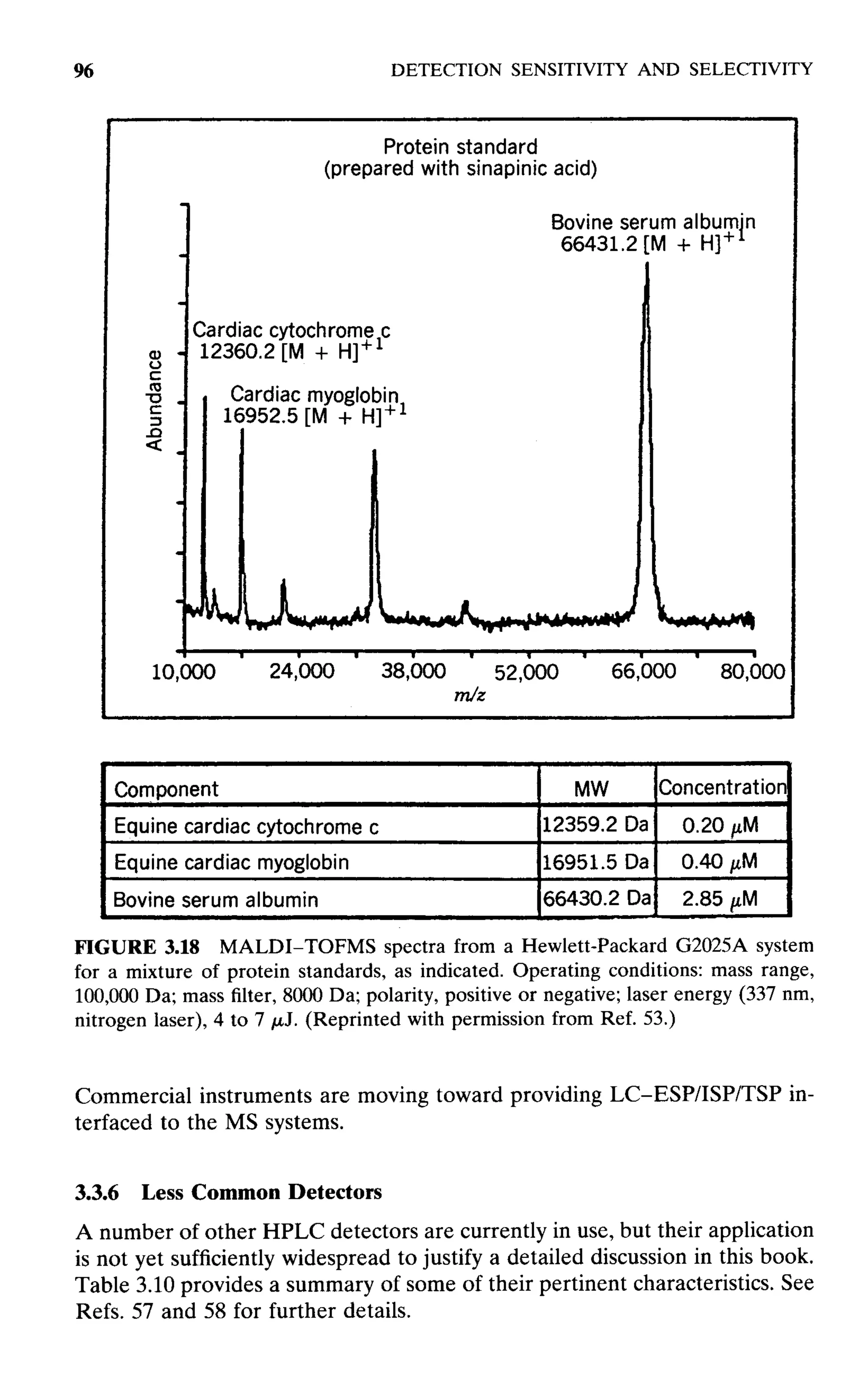 practical hplc method development by snyder