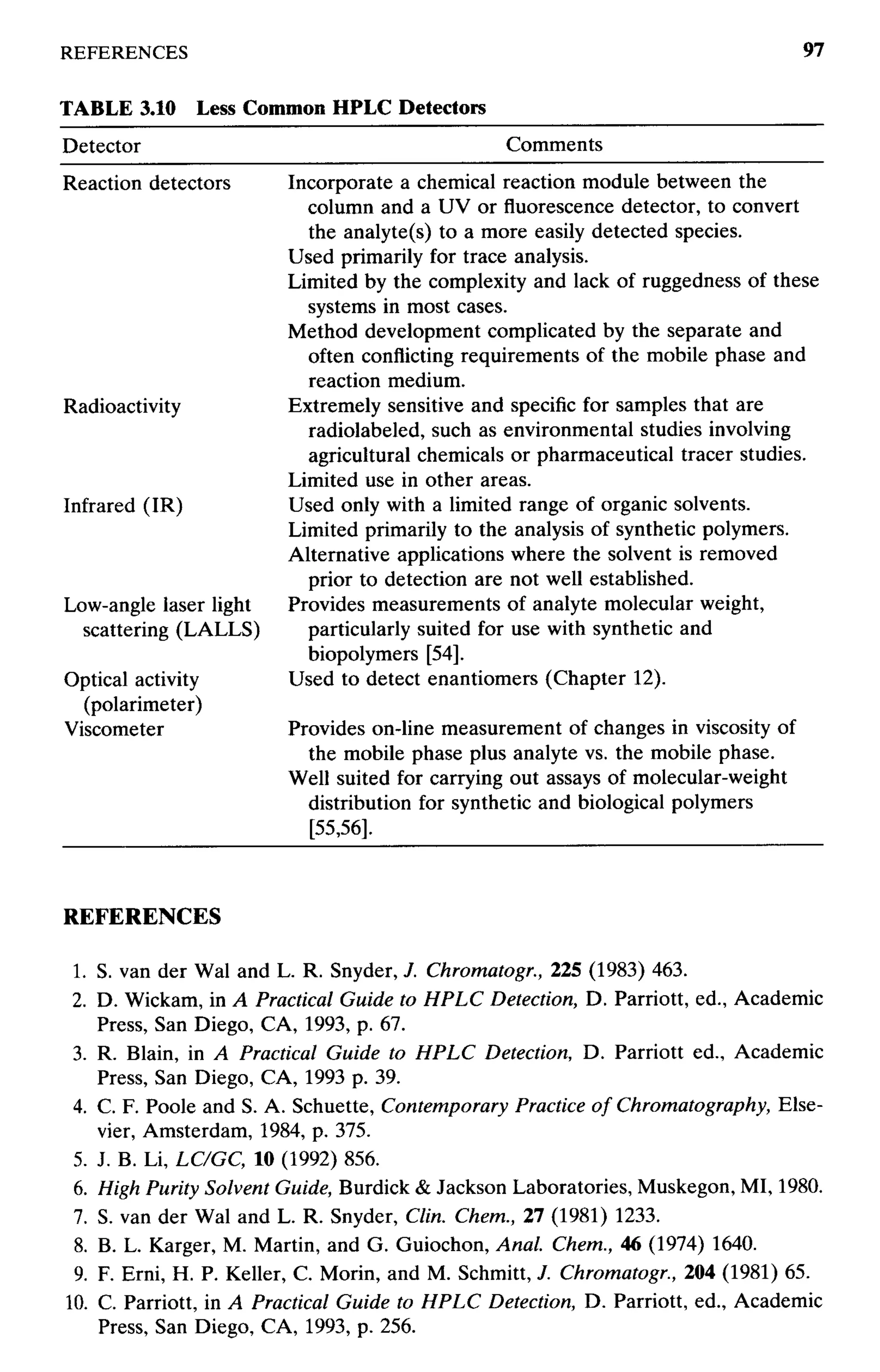 practical hplc method development by snyder