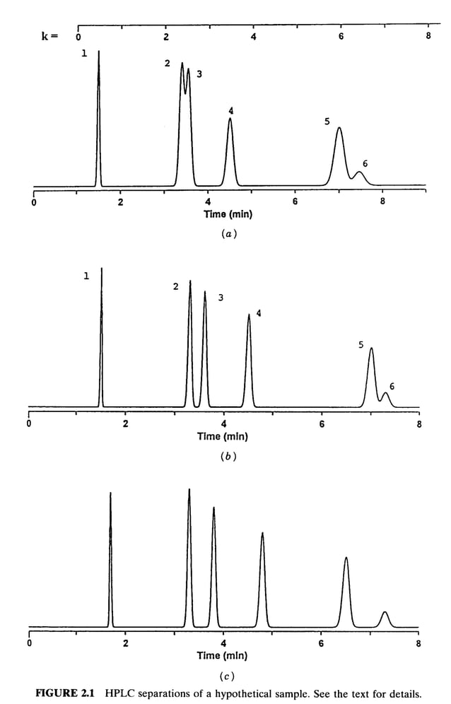 practical hplc method development by snyder PDF