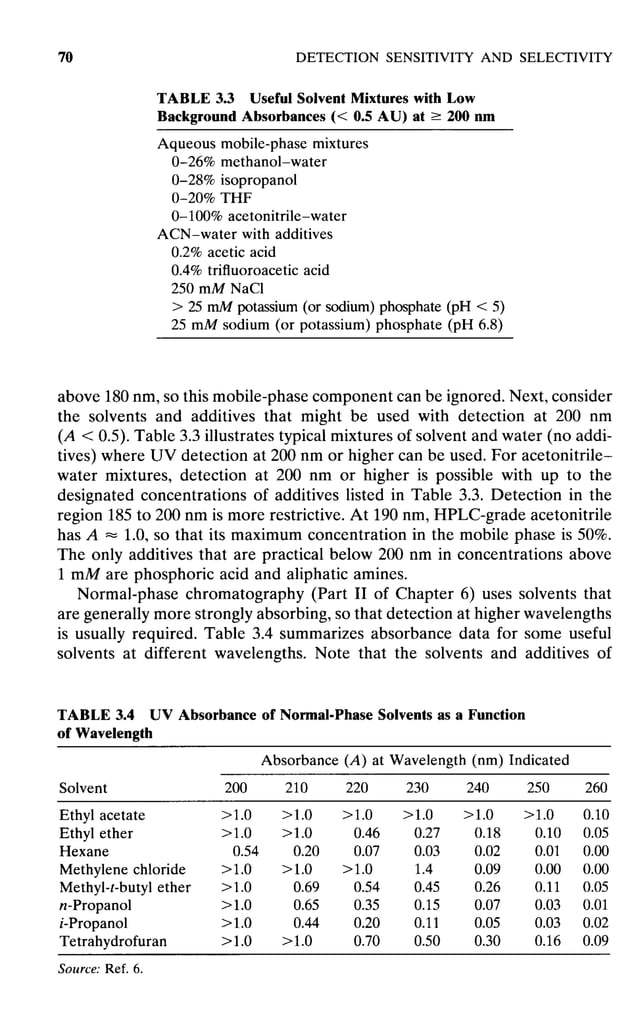 practical hplc method development by snyder PDF