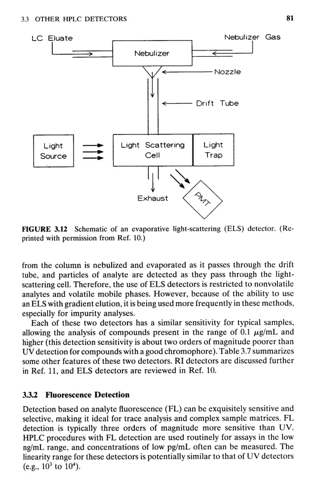 practical hplc method development by snyder PDF