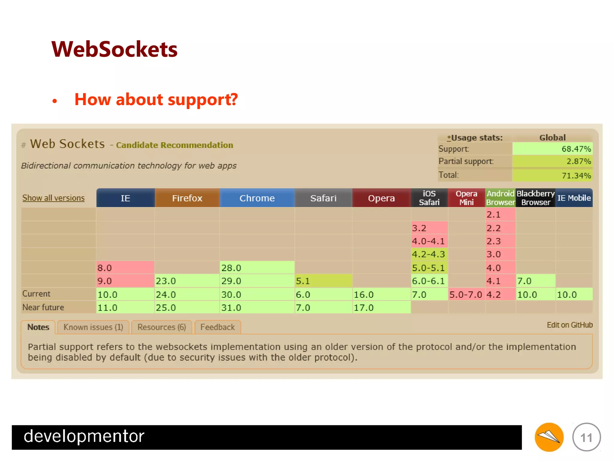 WebSockets
• How about support?

11

 