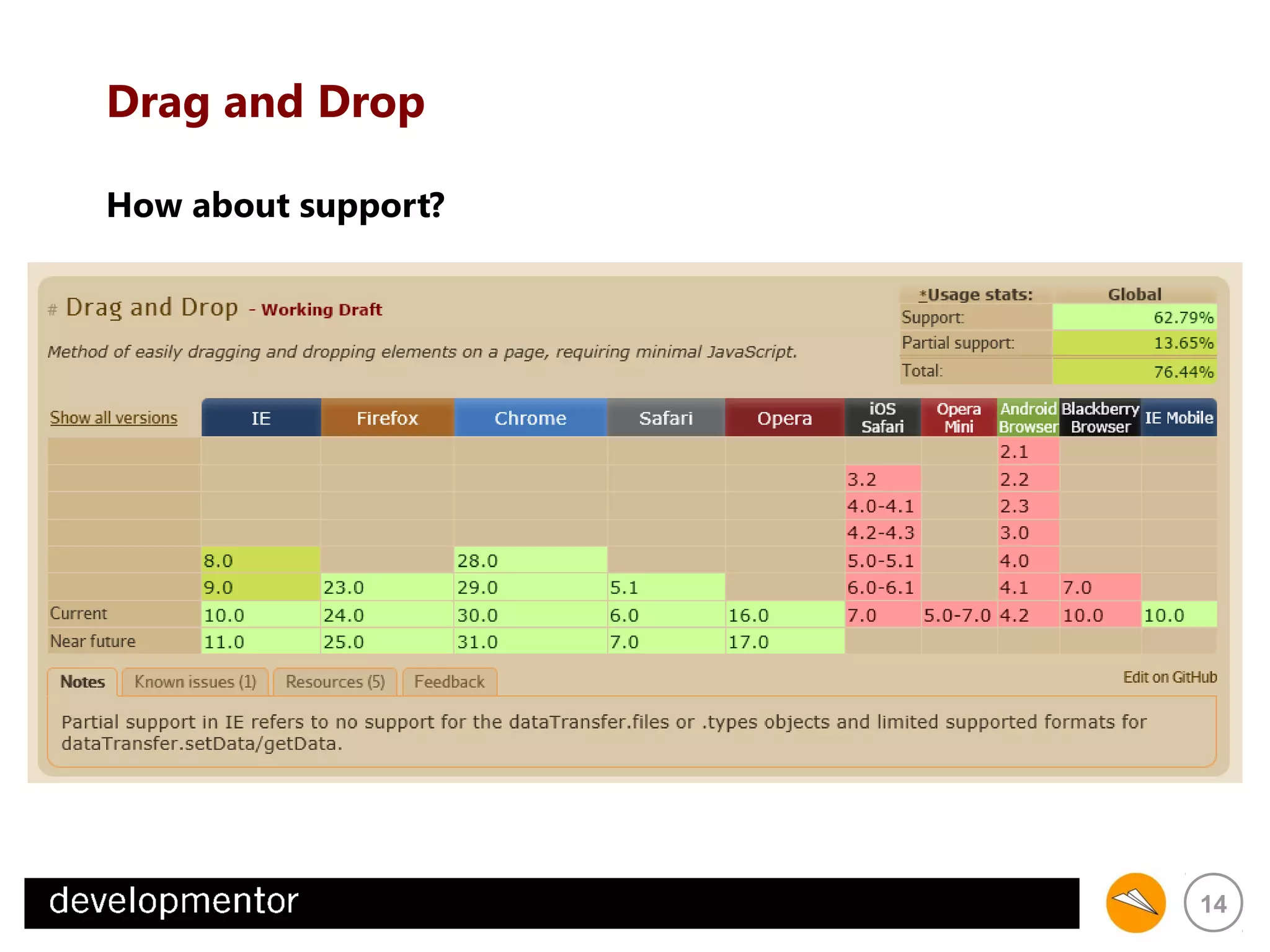 Drag and Drop
How about support?

14

 