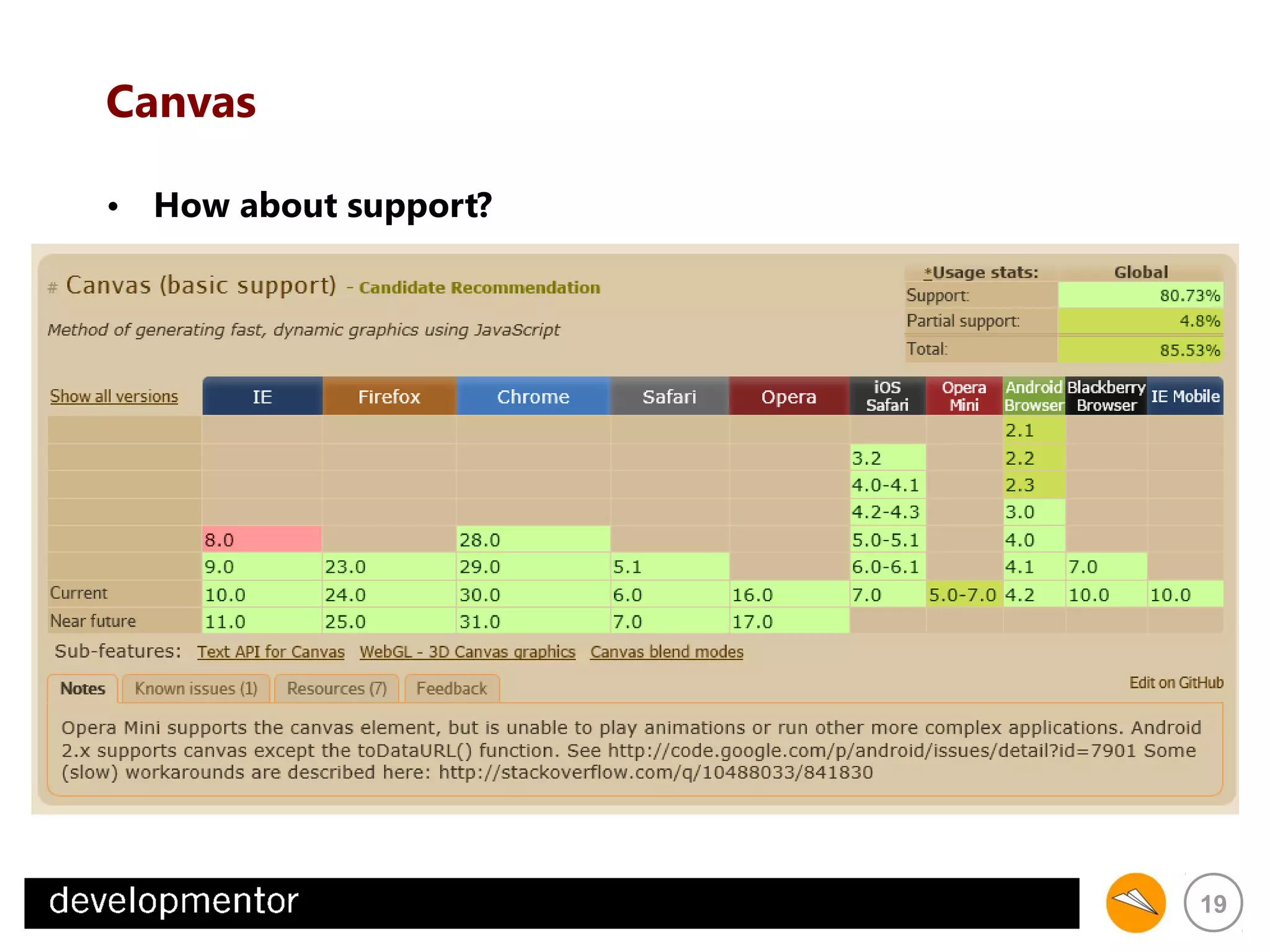 Canvas
• How about support?

19

 