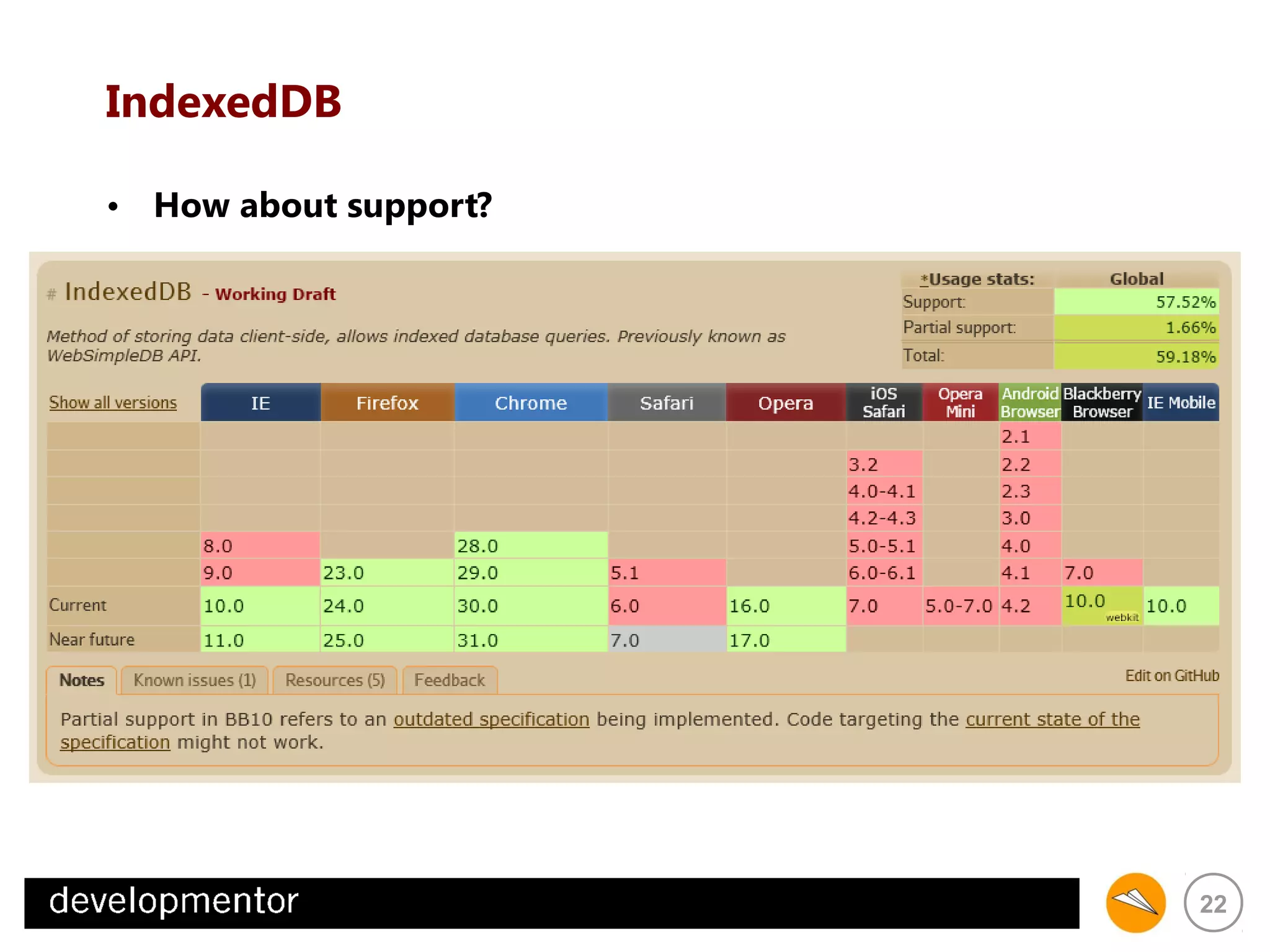 IndexedDB
• How about support?

22

 