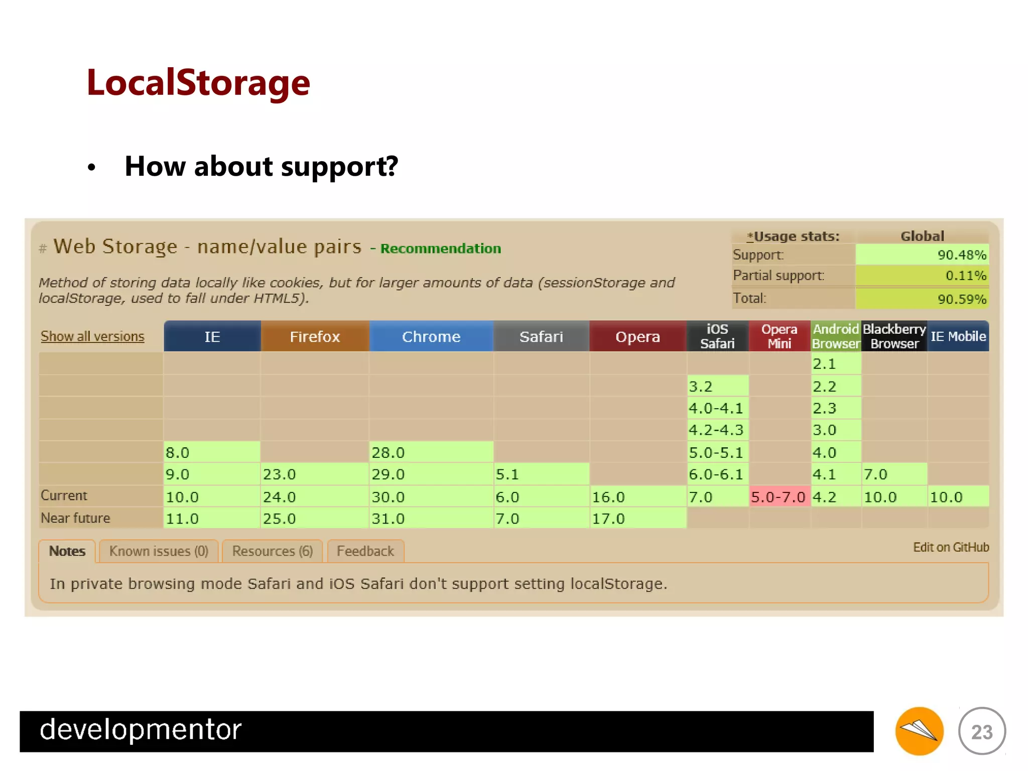 LocalStorage
• How about support?

23

 