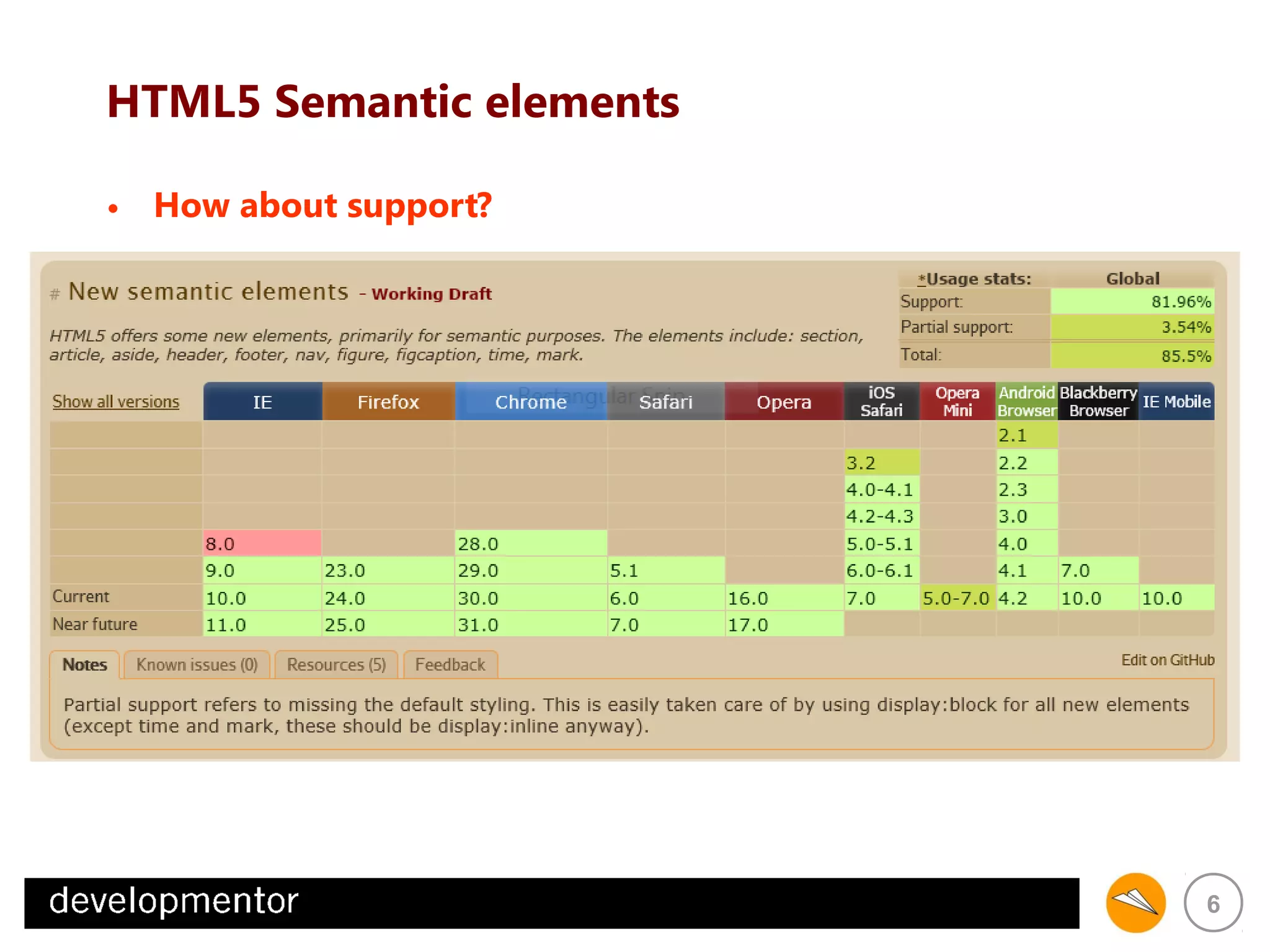 HTML5 Semantic elements
• How about support?

6

 