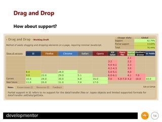 Drag and Drop
How about support?

14

 