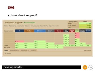 SVG
• How about support?

18

 