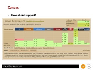 Canvas
• How about support?

19

 