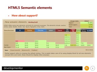 HTML5 Semantic elements
• How about support?

6

 