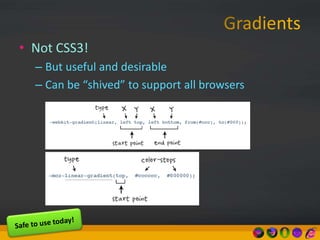 • Not CSS3!
– But useful and desirable
– Can be “shived” to support all browsers
 