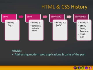 1991
• HTML
Tags
1995
• HTML 2
• Later: File
uploads,
tables
1997 (Jan)
• HTML 3.2
(W3C)
1997 (Dec)
• HTML 4
• Strict,
Trans,
Frameset
• 1999:
4.01
HTML5:
• Addressing modern web applications & pains of the past
 
