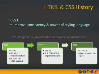 1996
• CSS v1
• IE3: First
implementation
• IE Mac: First
100% support
1997
• CSS v2
• Still ZERO 100%
implementations
2007
• CSS v2.1
• Fixed errors in 2.0
spec
CSS: Plagued by implementation bugs & inconsistencies
CSS3
• Improve consistency & power of styling language
 