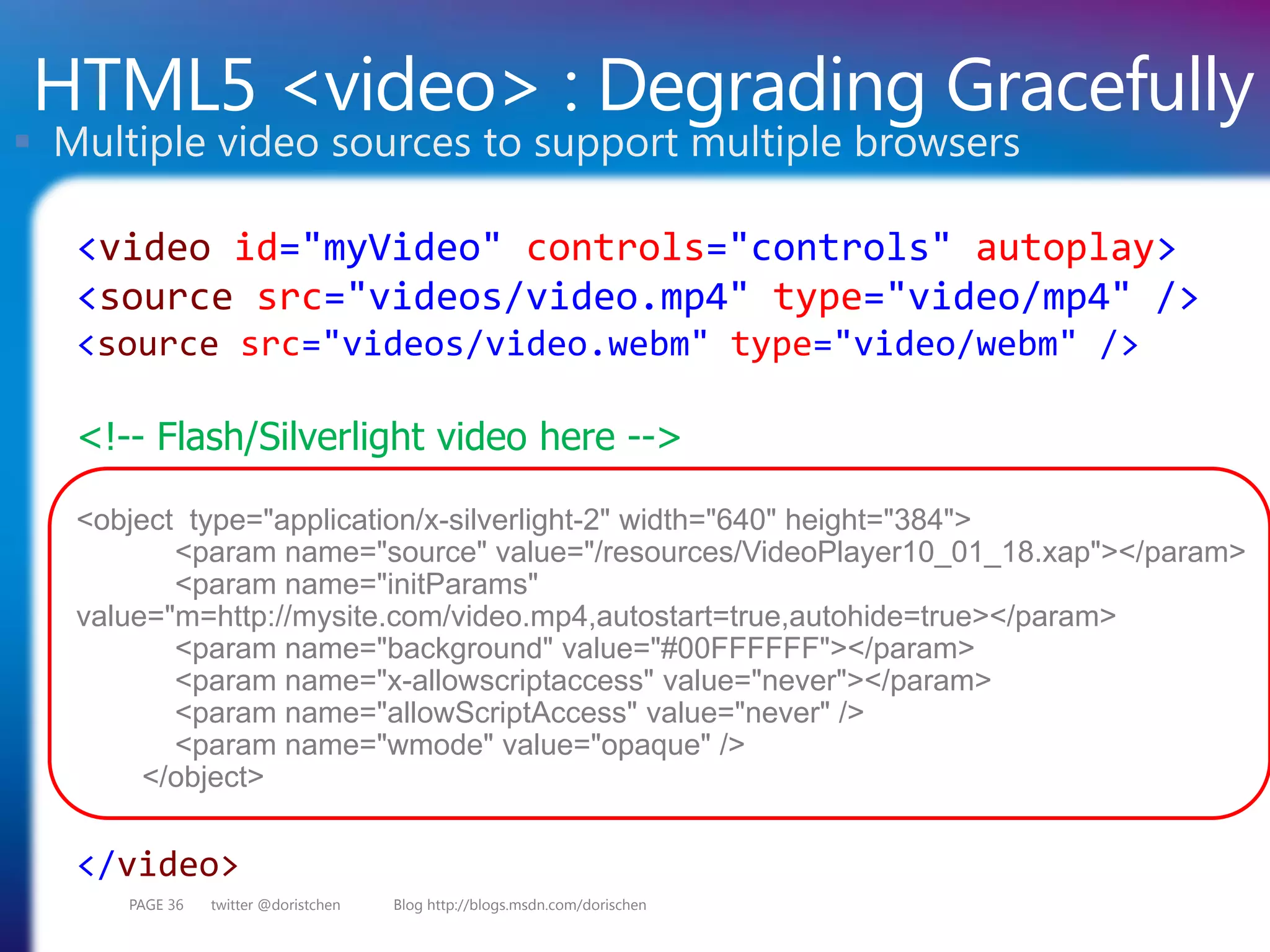 HTML5 <video> : Degrading Gracefully
 Multiple video sources to support multiple browsers

   <video id="myVideo" controls="controls" autoplay>
   <source src="videos/video.mp4" type="video/mp4" />
   <source src="videos/video.webm" type="video/webm" />

   <!-- Flash/Silverlight video here -->

   <object type="application/x-silverlight-2" width="640" height="384">
          <param name="source" value="/resources/VideoPlayer10_01_18.xap"></param>
          <param name="initParams"
   value="m=http://mysite.com/video.mp4,autostart=true,autohide=true></param>
          <param name="background" value="#00FFFFFF"></param>
          <param name="x-allowscriptaccess" value="never"></param>
          <param name="allowScriptAccess" value="never" />
          <param name="wmode" value="opaque" />
        </object>


   </video>
      PAGE 36   twitter @doristchen   Blog http://blogs.msdn.com/dorischen
 