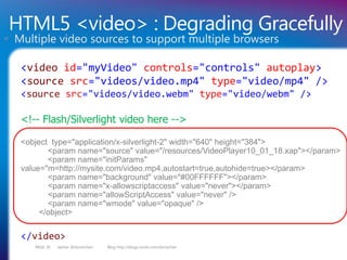 HTML5 <video> : Degrading Gracefully
 Multiple video sources to support multiple browsers

   <video id="myVideo" controls="controls" autoplay>
   <source src="videos/video.mp4" type="video/mp4" />
   <source src="videos/video.webm" type="video/webm" />

   <!-- Flash/Silverlight video here -->

   <object type="application/x-silverlight-2" width="640" height="384">
          <param name="source" value="/resources/VideoPlayer10_01_18.xap"></param>
          <param name="initParams"
   value="m=http://mysite.com/video.mp4,autostart=true,autohide=true></param>
          <param name="background" value="#00FFFFFF"></param>
          <param name="x-allowscriptaccess" value="never"></param>
          <param name="allowScriptAccess" value="never" />
          <param name="wmode" value="opaque" />
        </object>


   </video>
      PAGE 36   twitter @doristchen   Blog http://blogs.msdn.com/dorischen
 